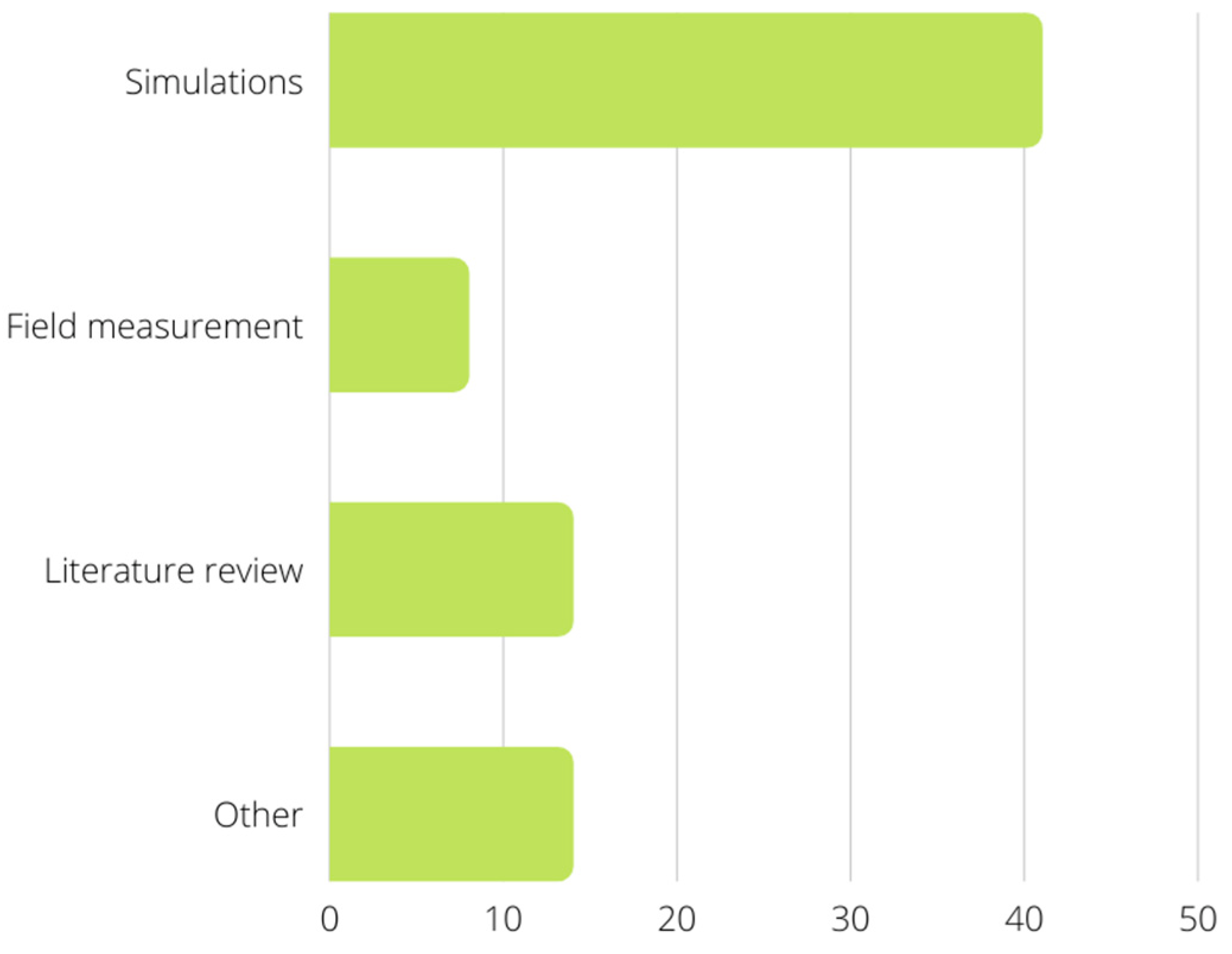 Sustainability 14 14464 g005