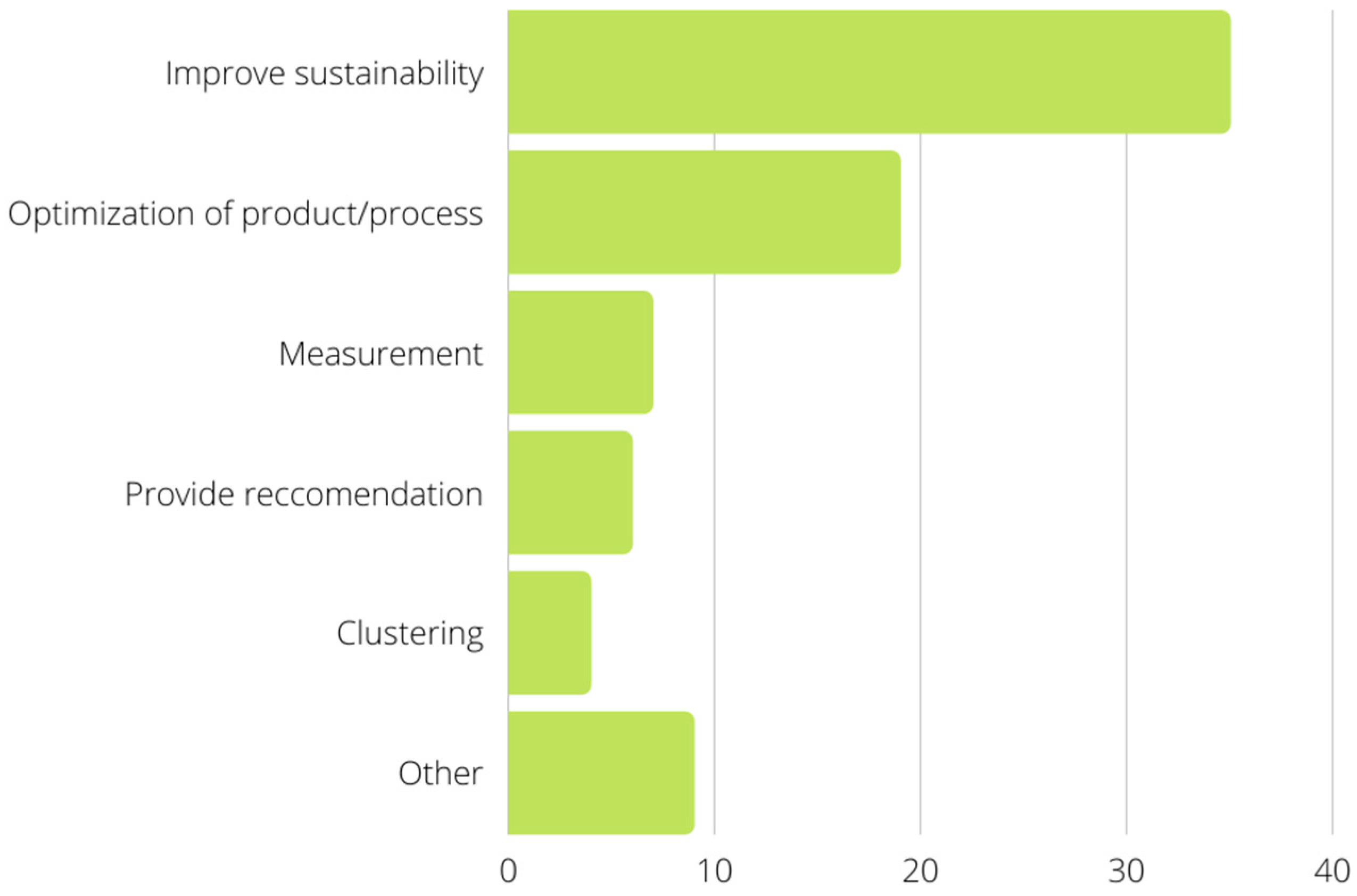 Sustainability 14 14464 g007