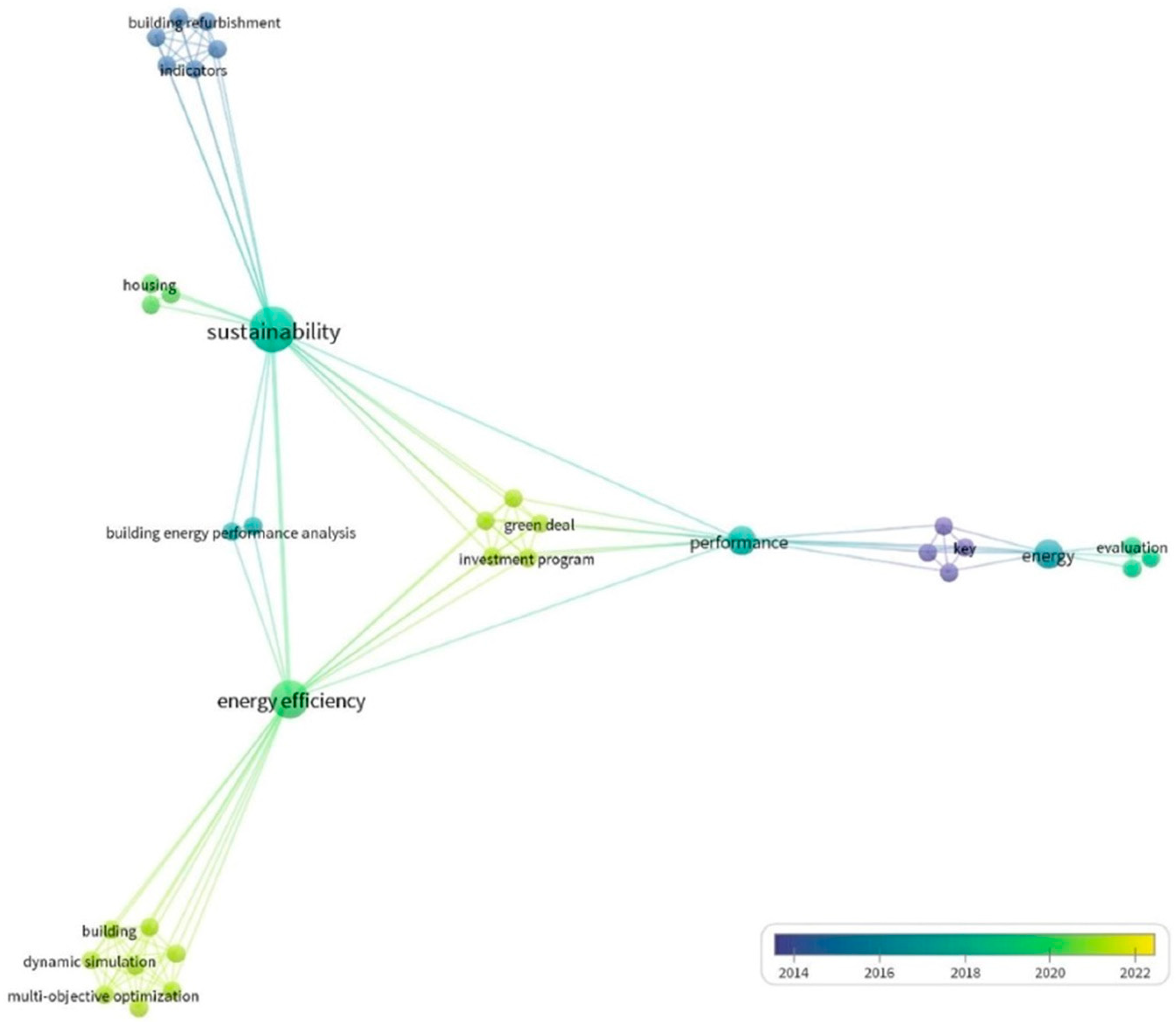 Sustainability 14 14464 g008