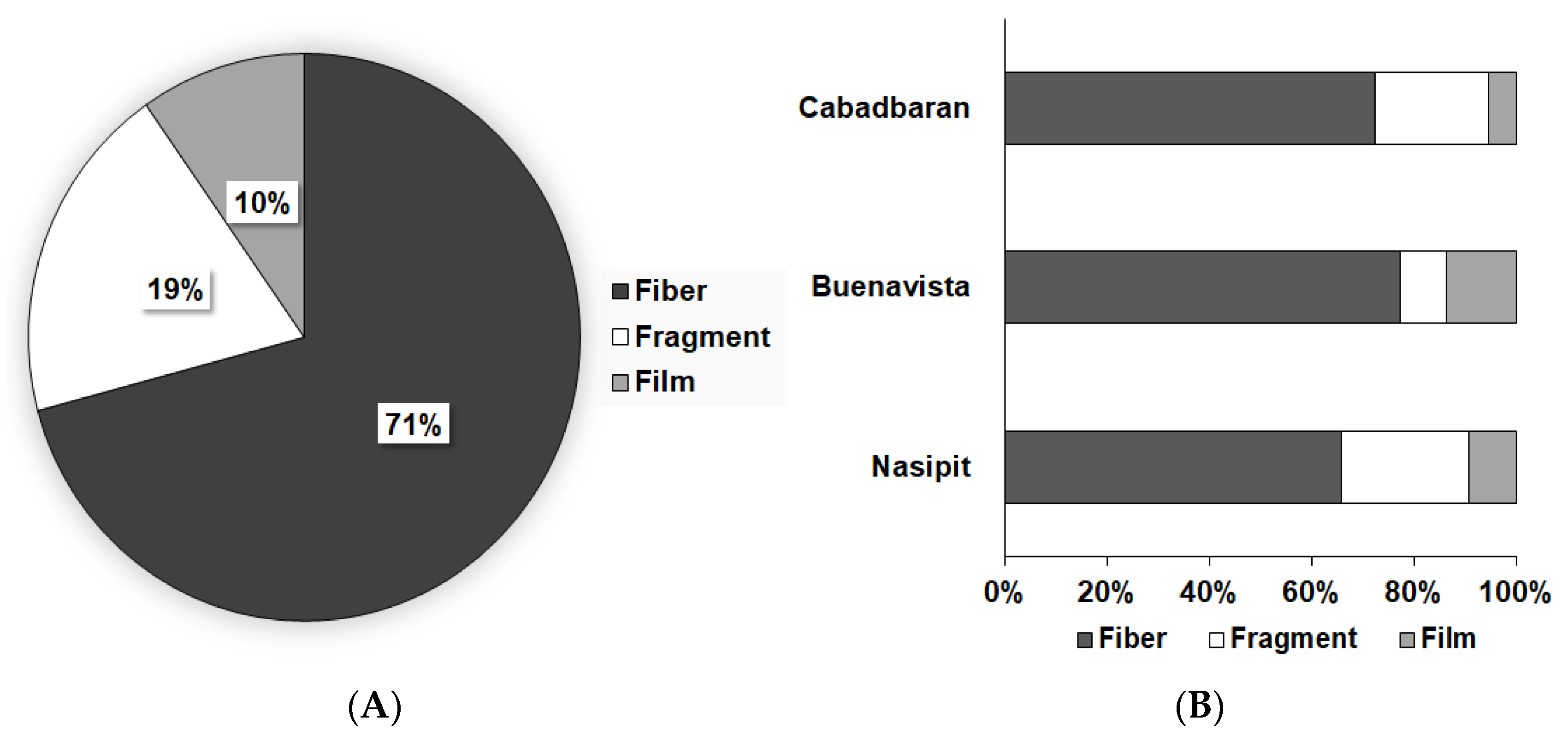 Sustainability 14 14469 g003