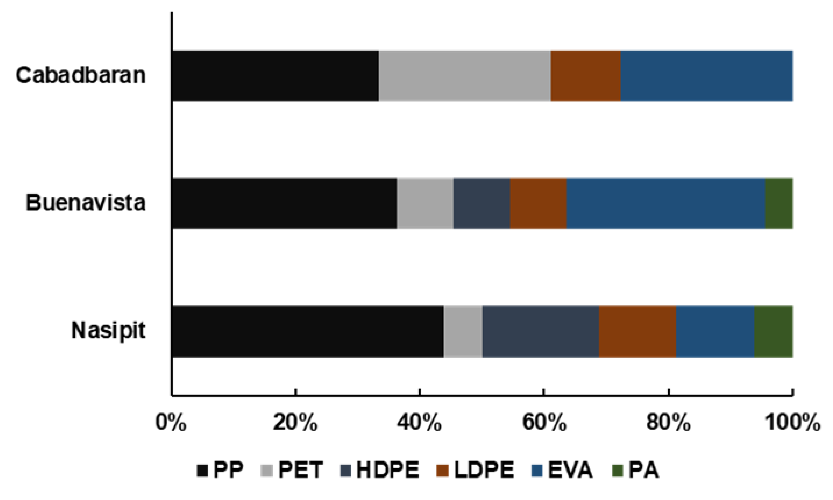Sustainability 14 14469 g006
