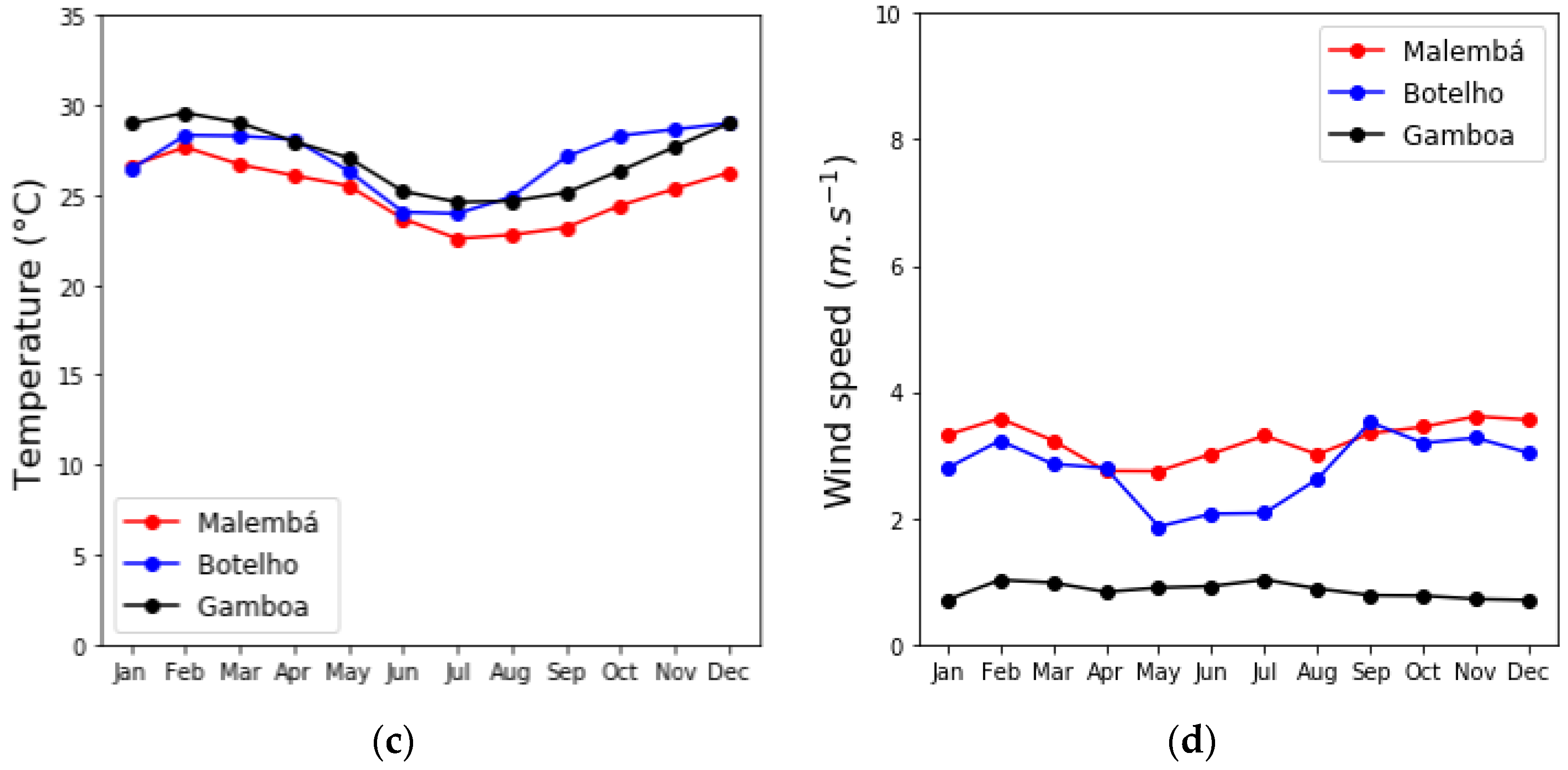 Sustainability 14 14470 g002b