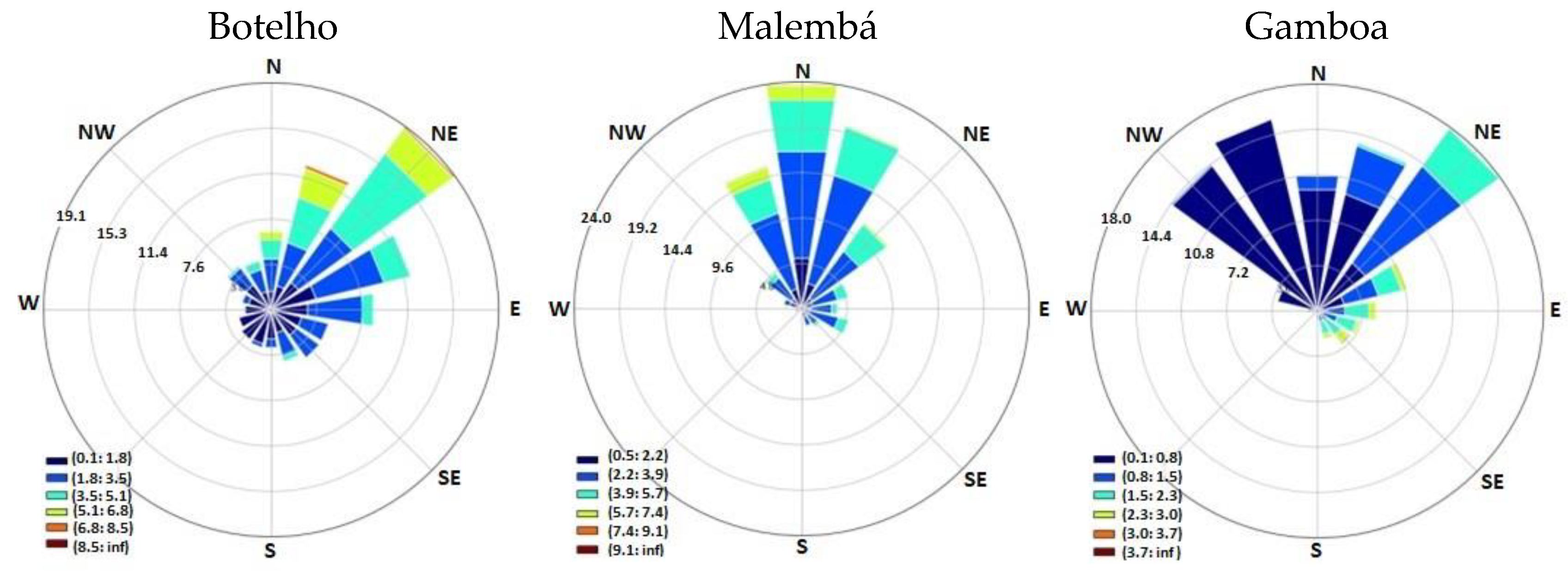 Sustainability 14 14470 g003