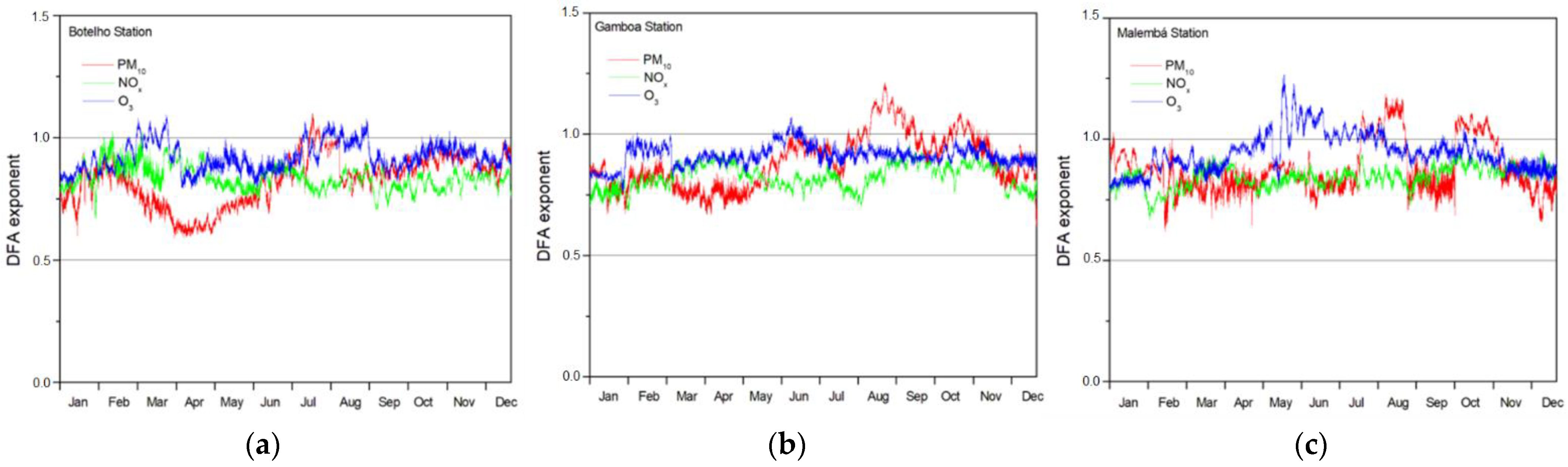 Sustainability 14 14470 g005