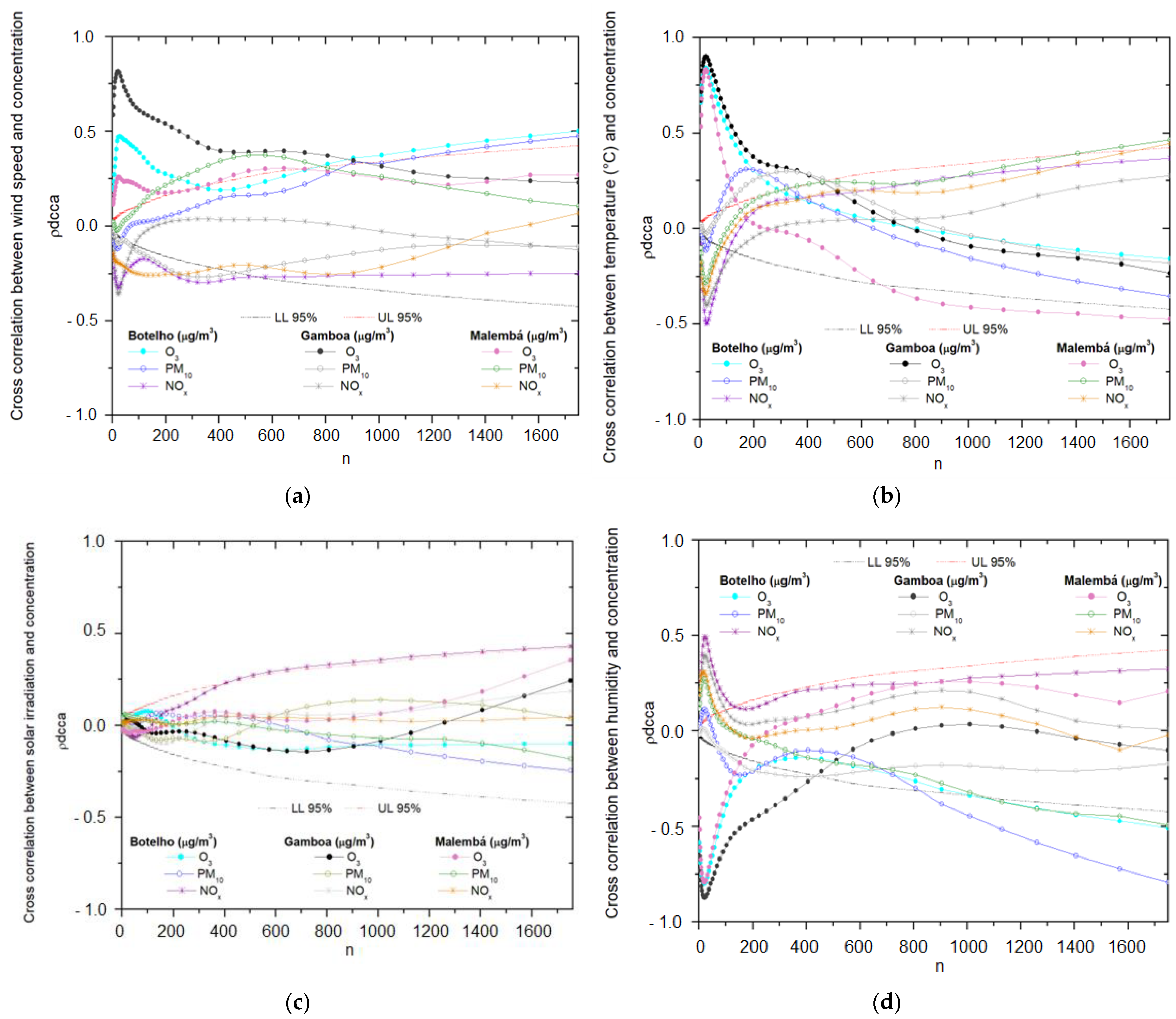 Sustainability 14 14470 g006