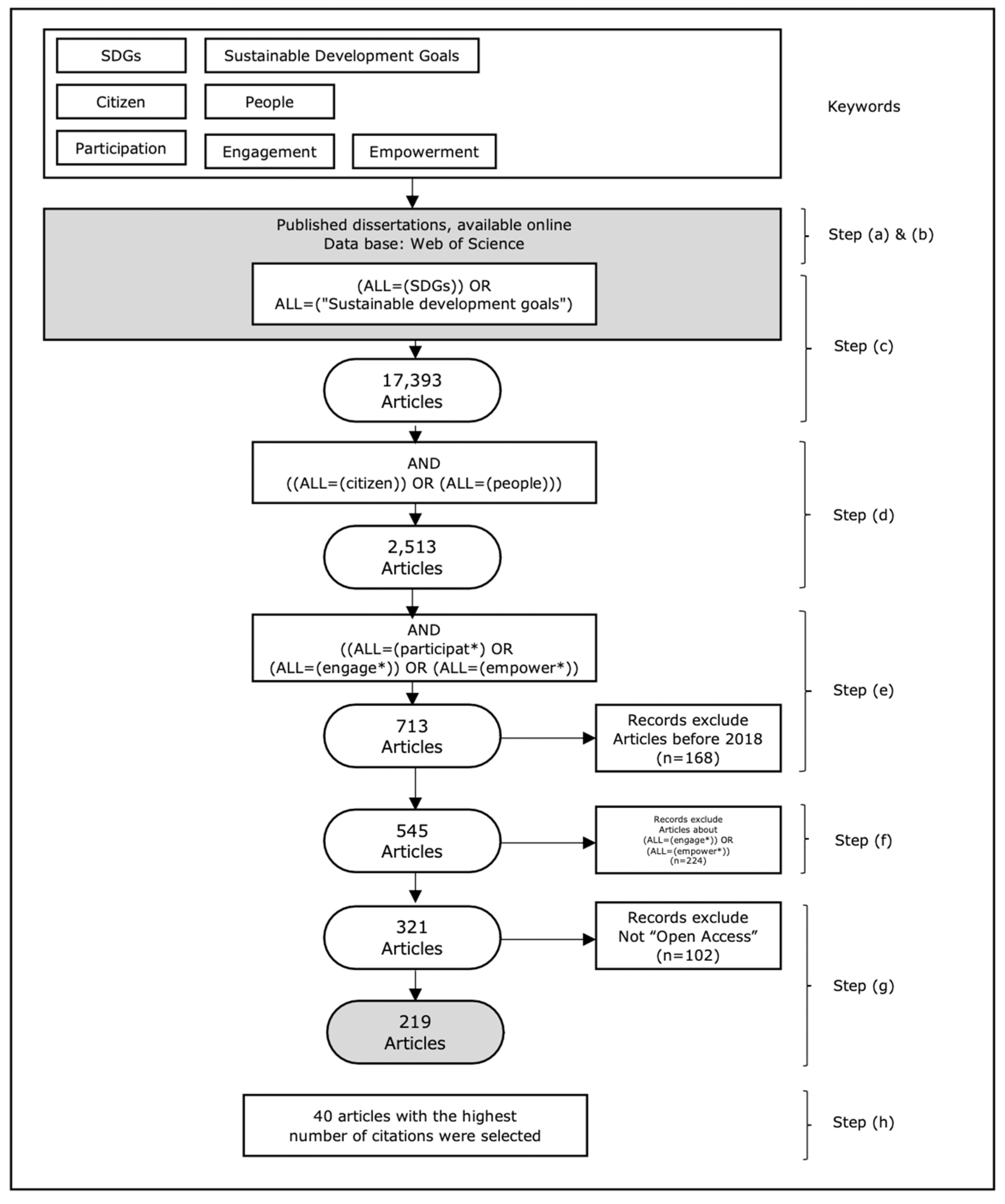 Sustainability 14 14471 g001