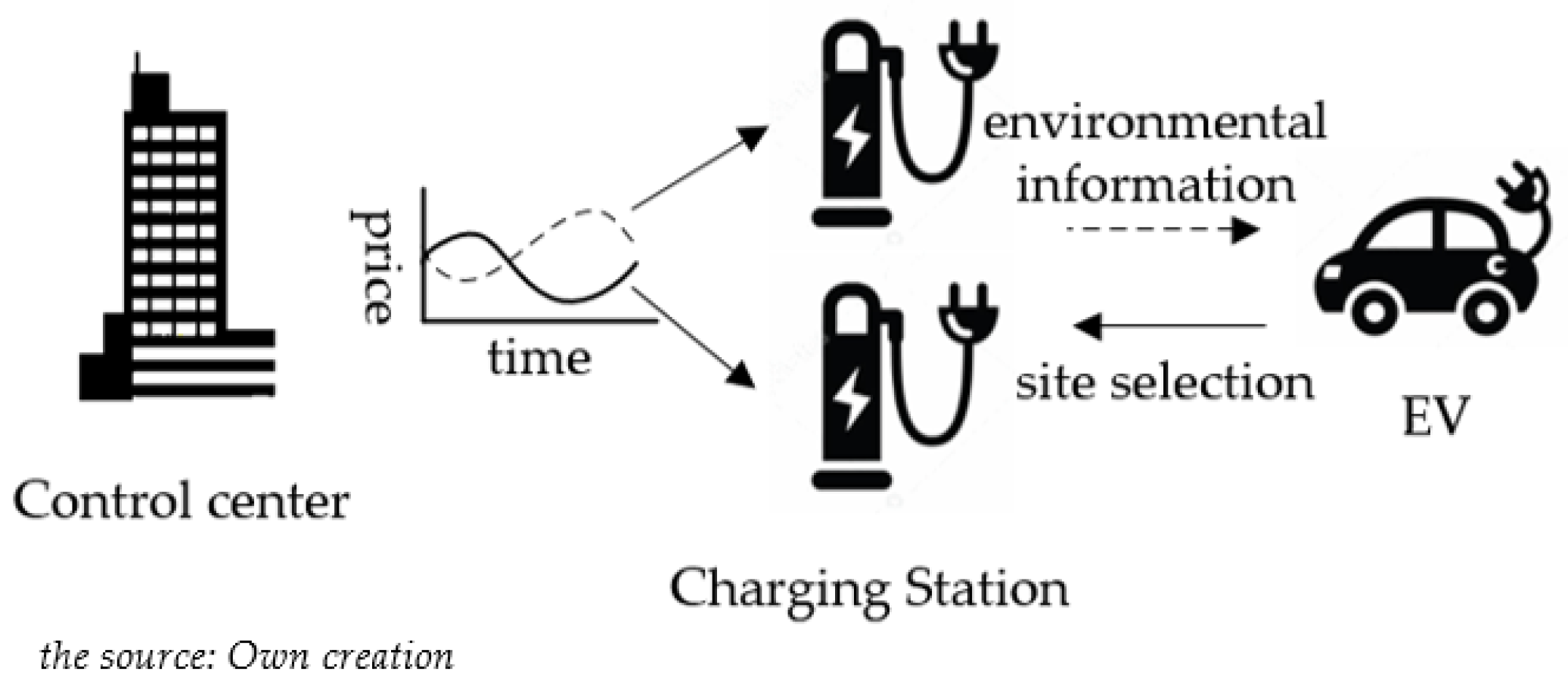 Sustainability 14 14476 g002