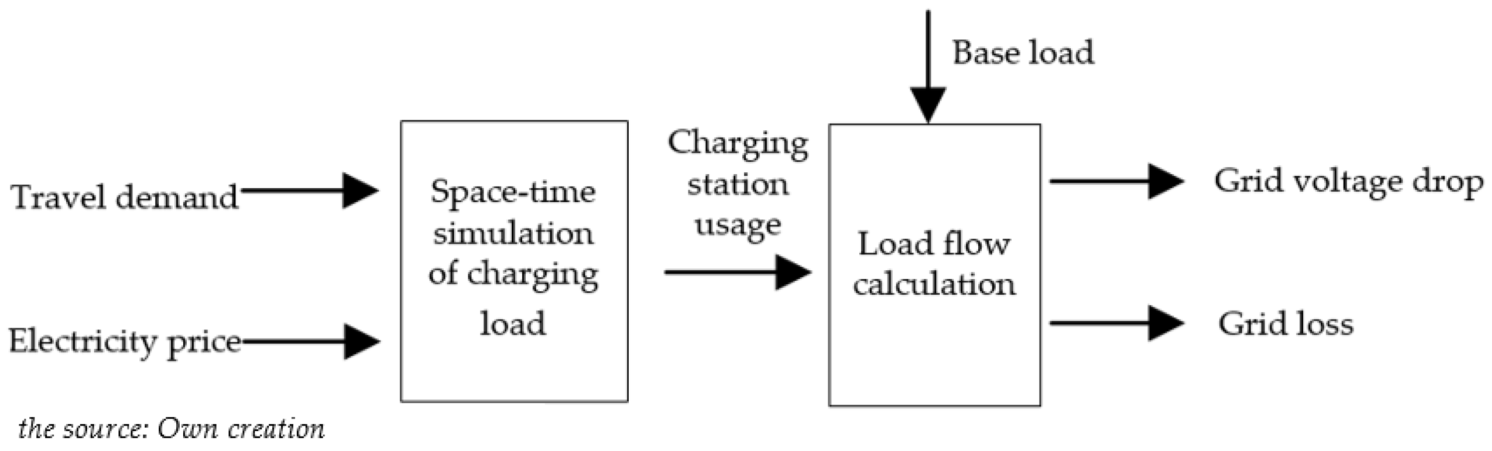 Sustainability 14 14476 g004