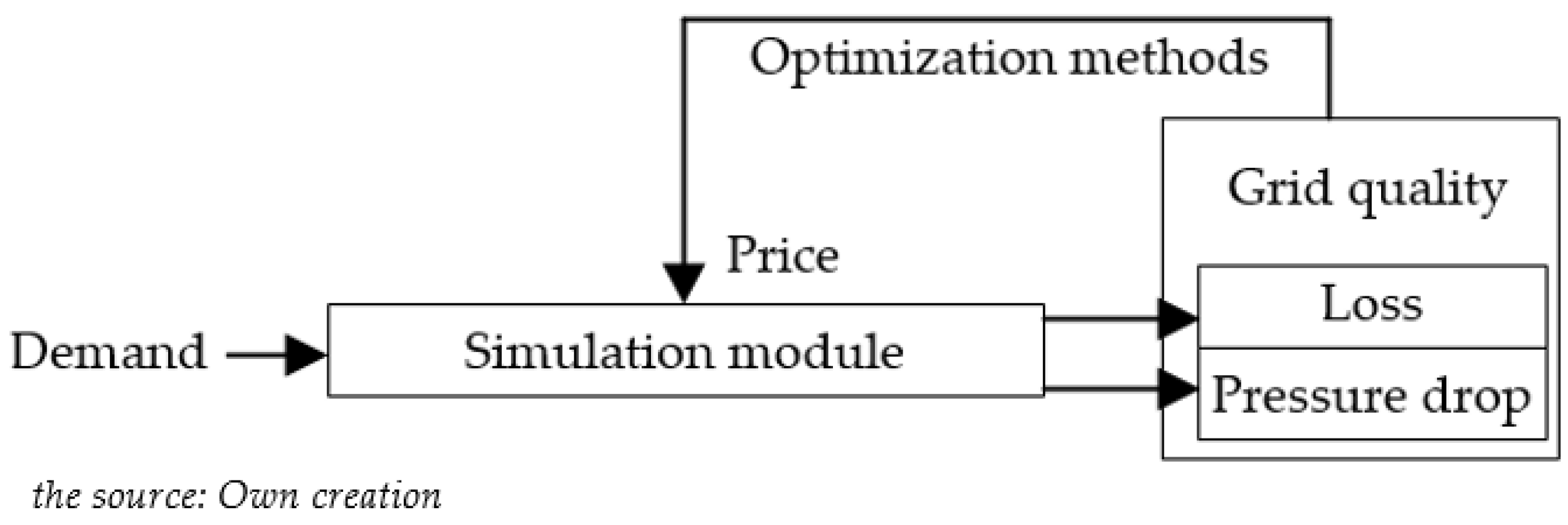Sustainability 14 14476 g005