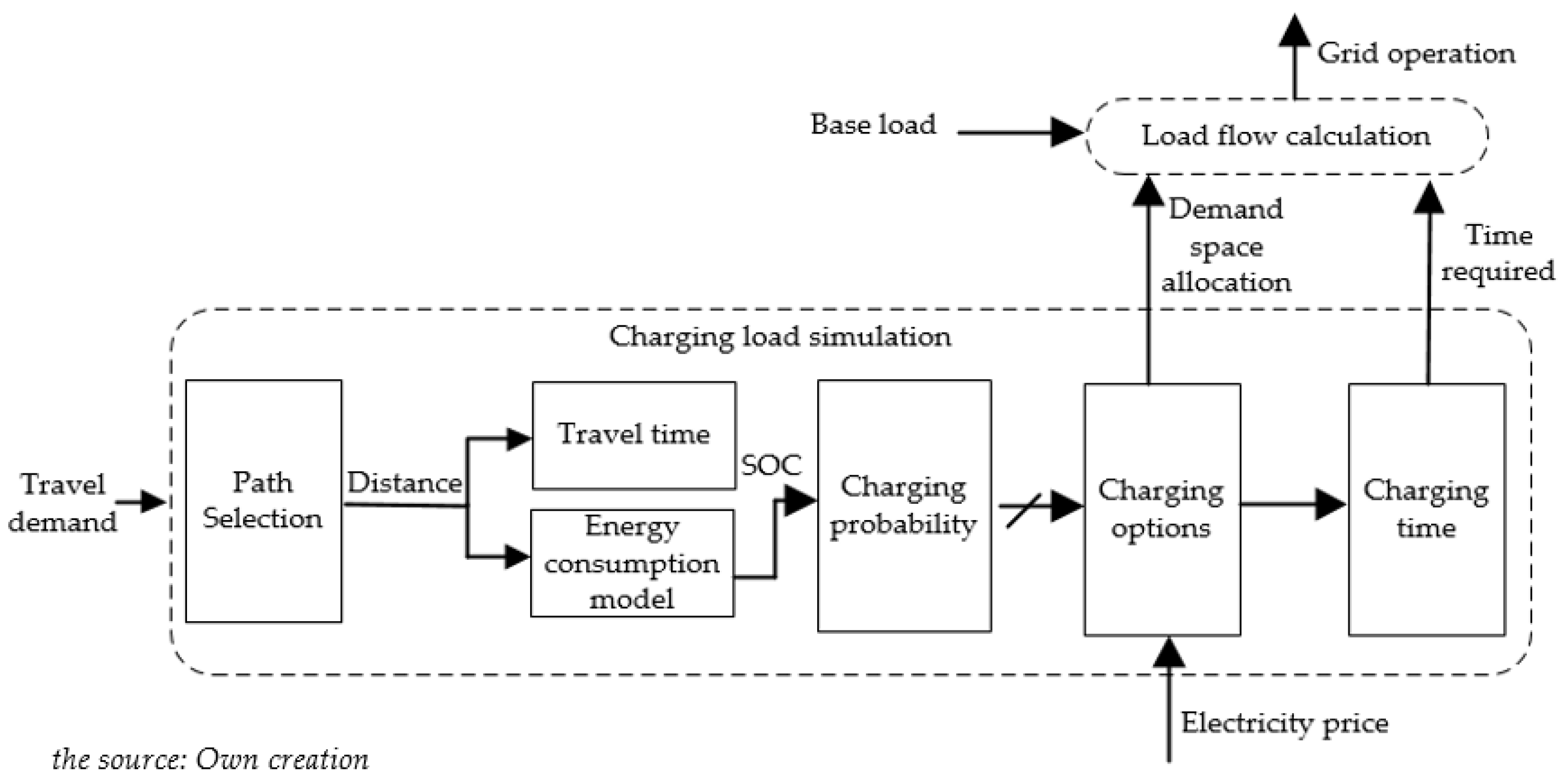 Sustainability 14 14476 g006