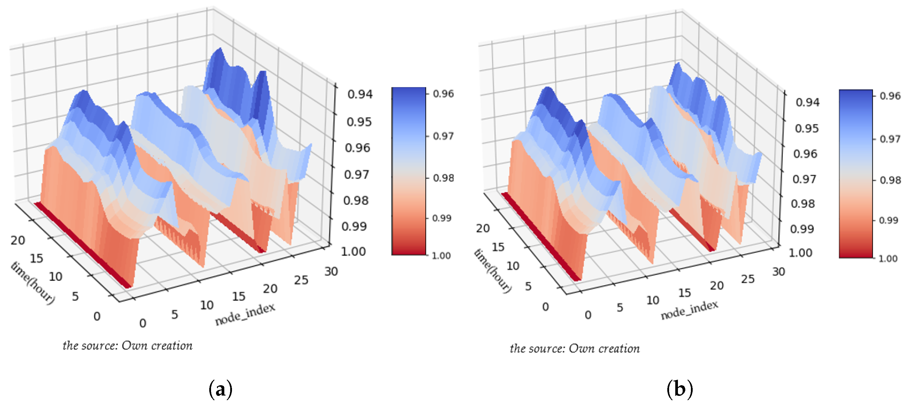 Sustainability 14 14476 g009