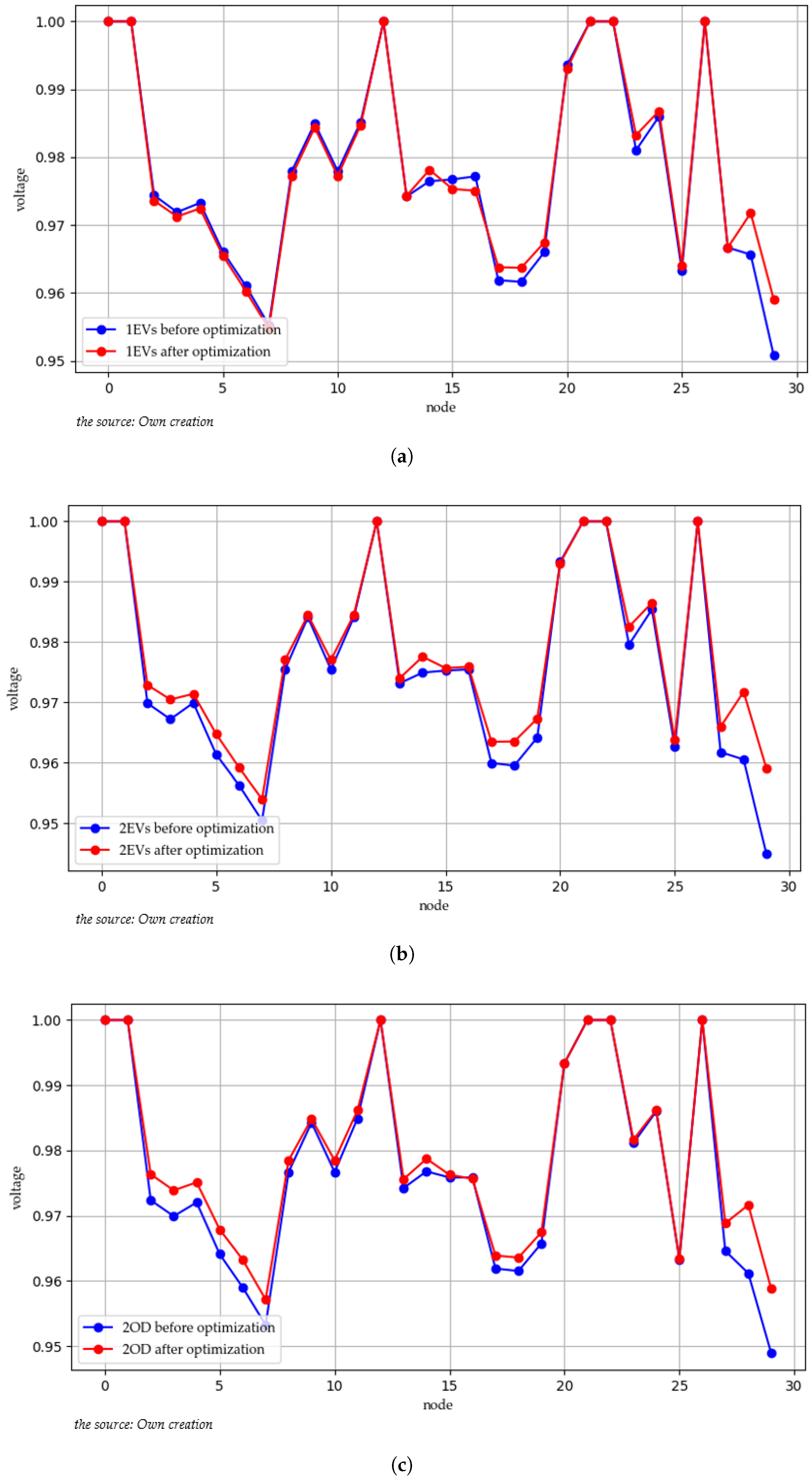 Sustainability 14 14476 g011