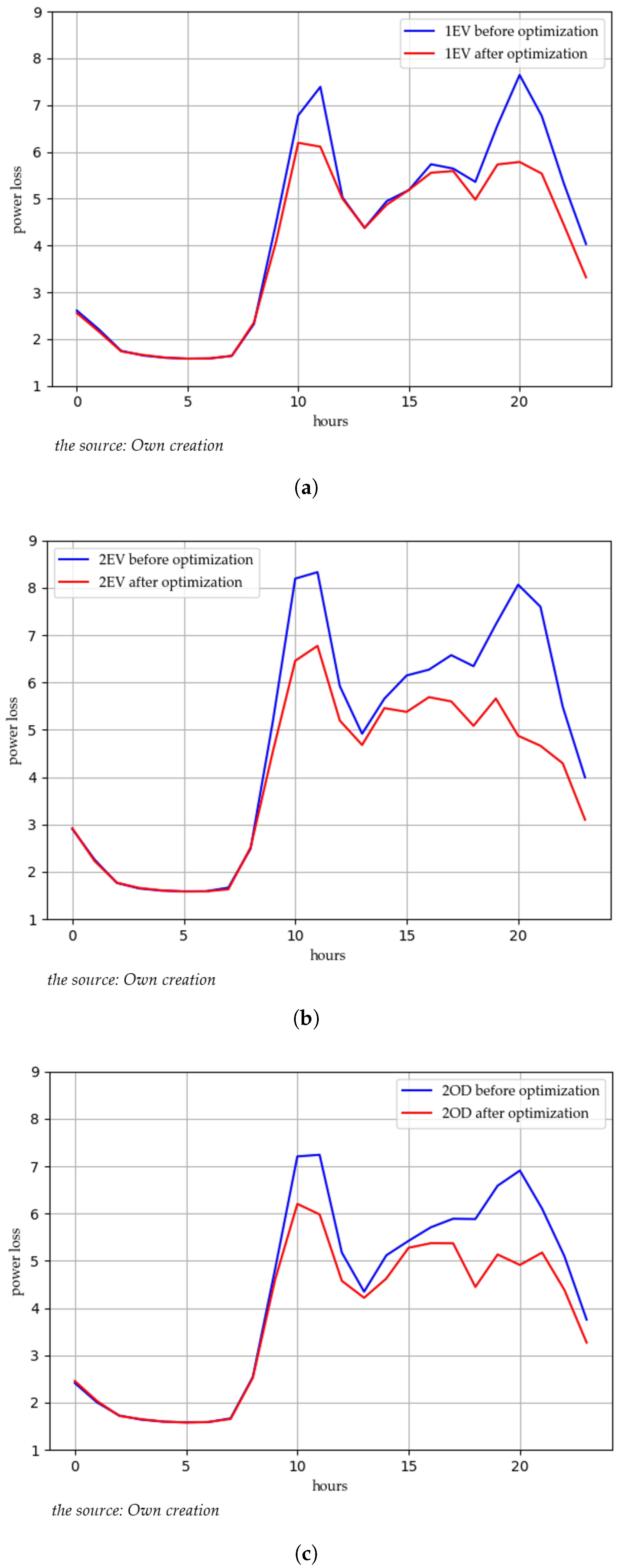 Sustainability 14 14476 g012