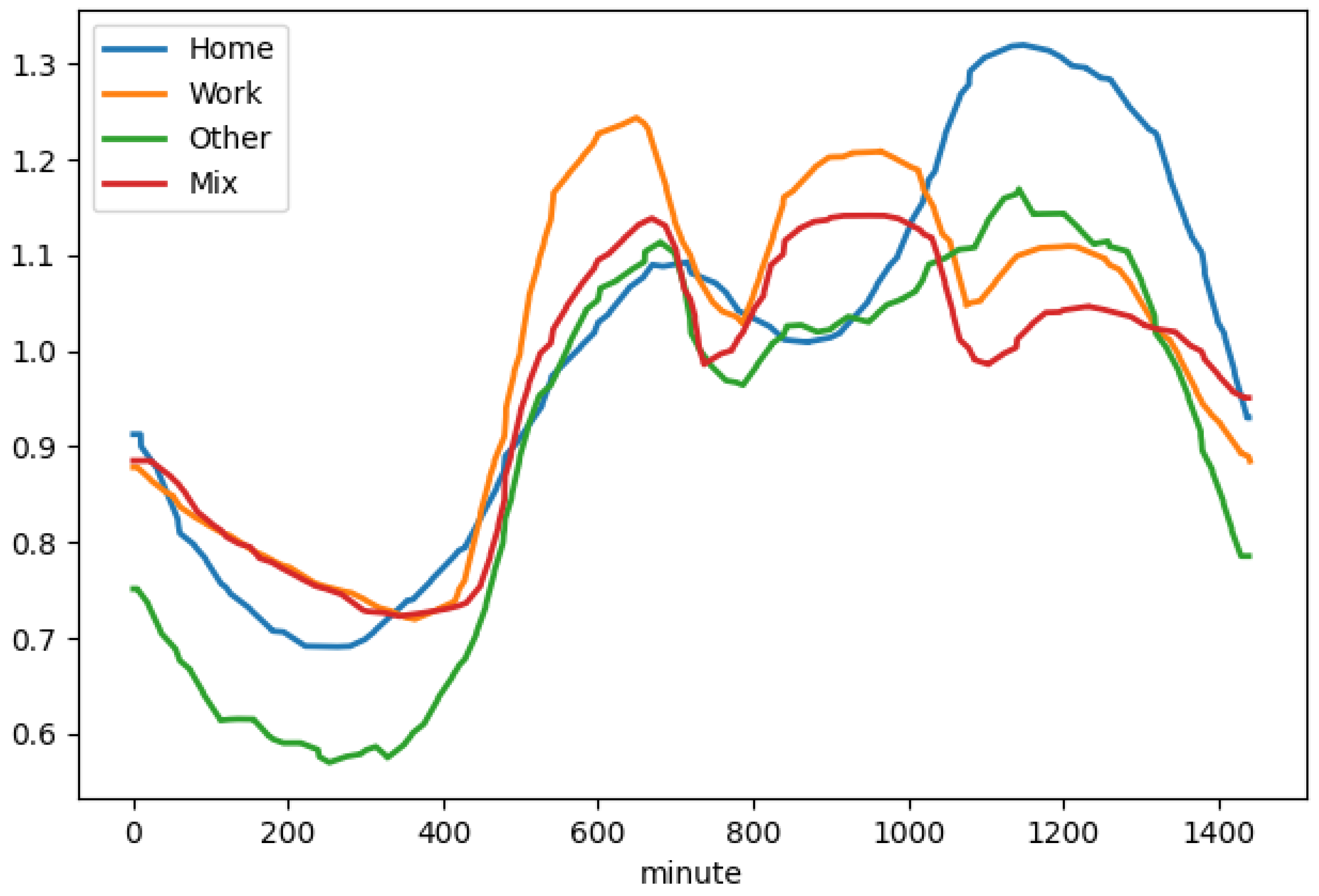 Sustainability 14 14476 g0a2
