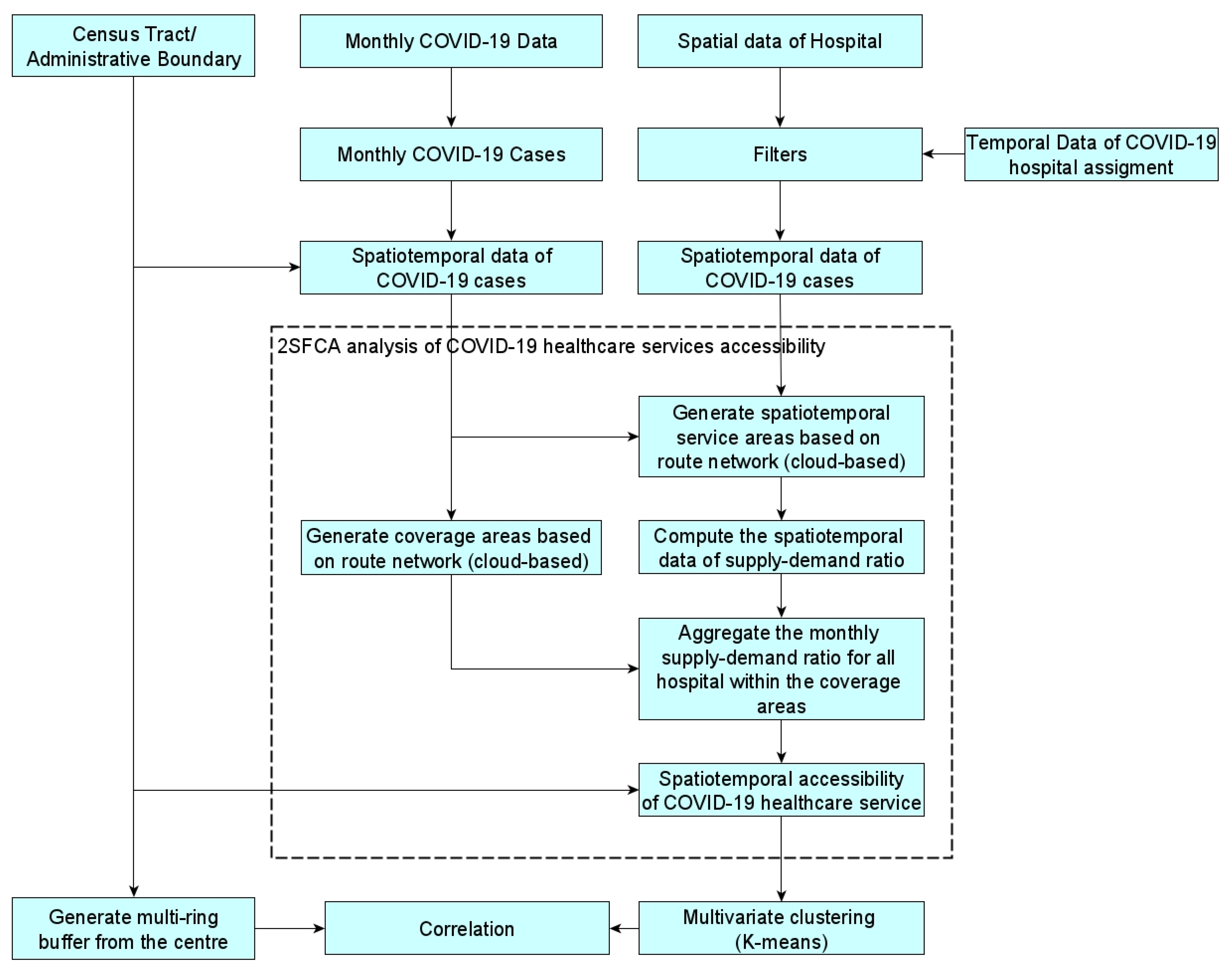 Sustainability 14 14478 g003 Sustainability 14 14478 g003