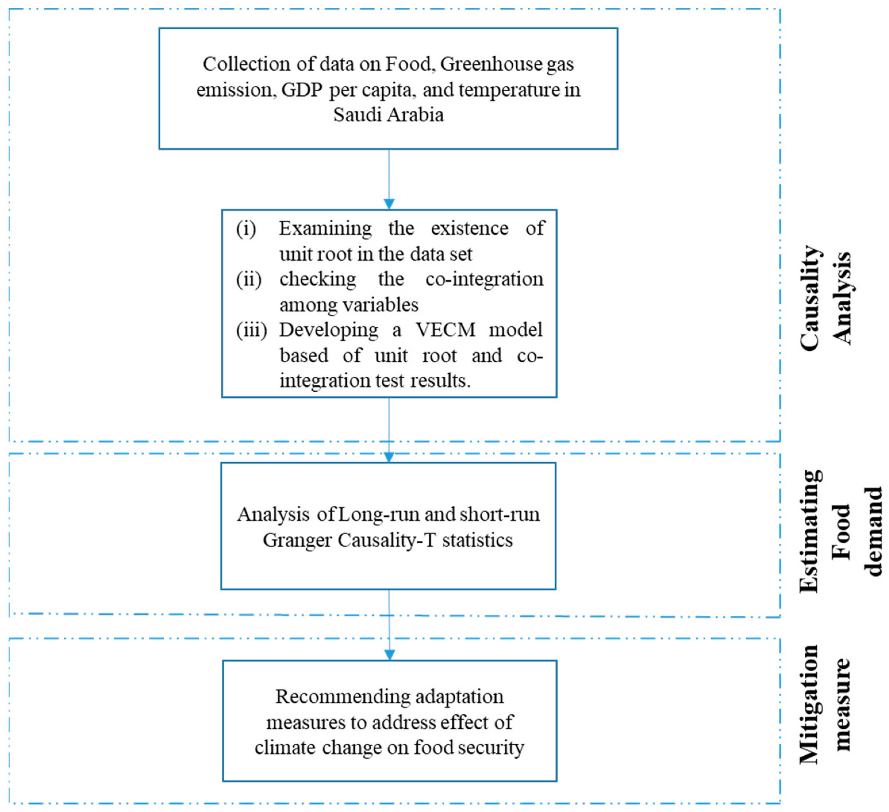 Sustainability 14 14482 g002