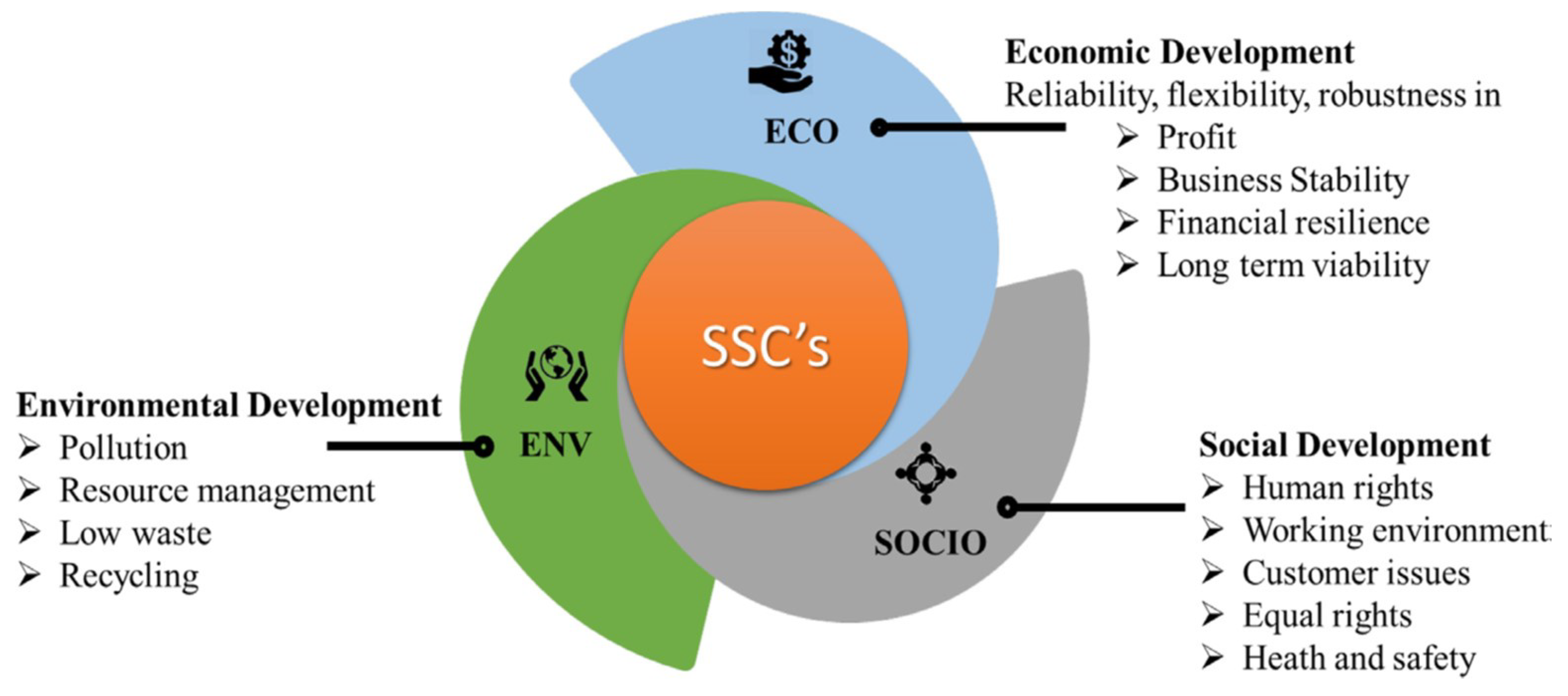 Sustainability 14 14484 g001 Sustainability 14 14484 g001