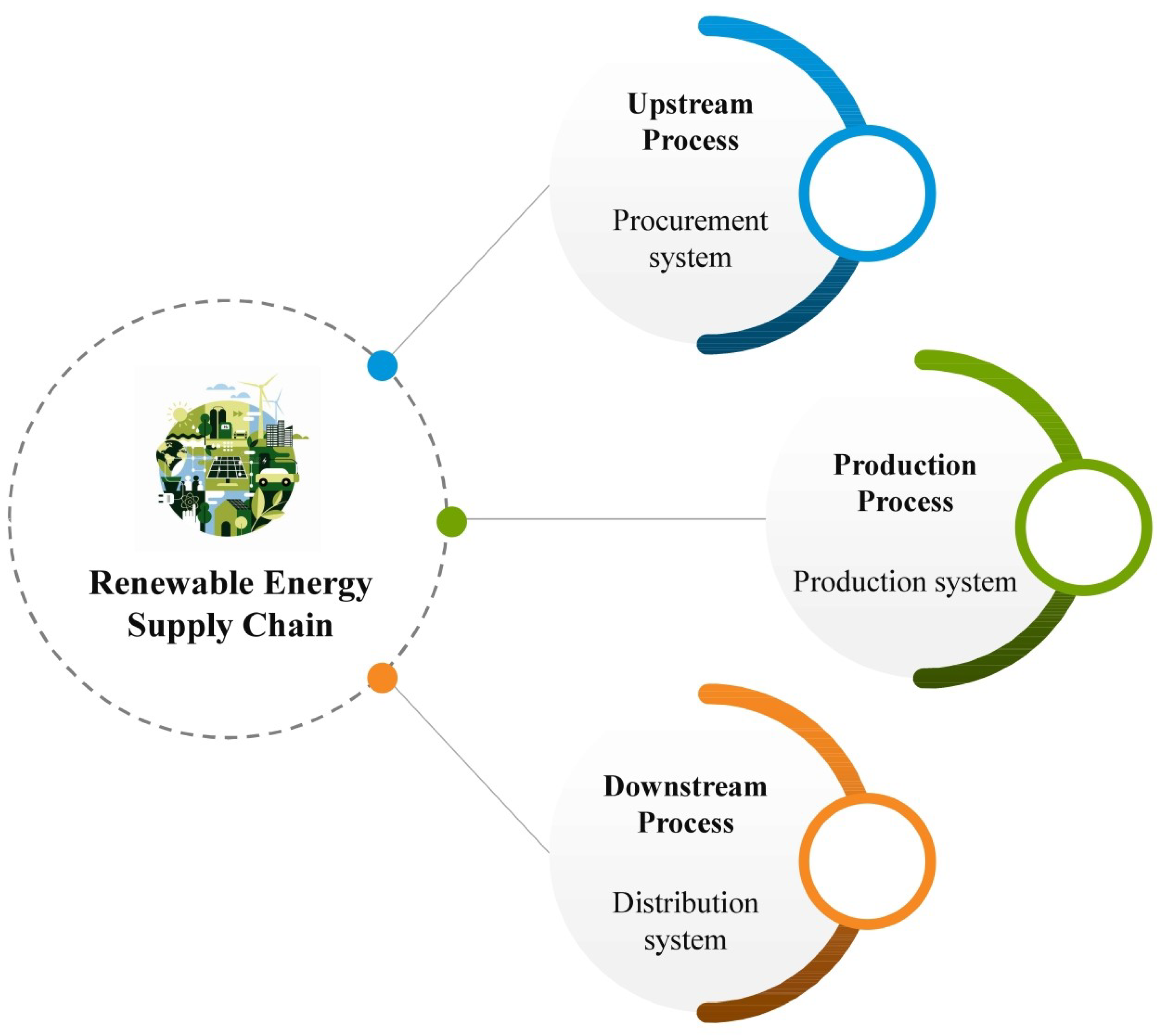 Sustainability 14 14484 g003 Sustainability 14 14484 g003