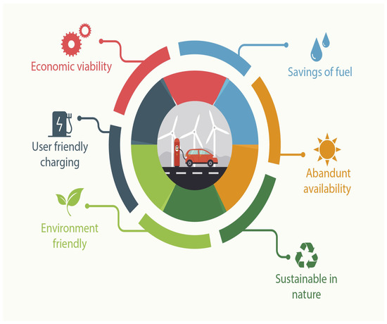 Sustainability 14 14484 g005