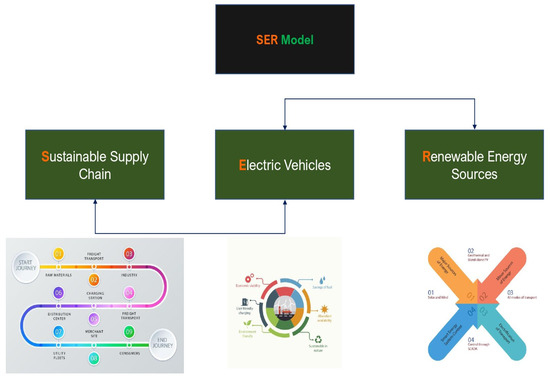 Sustainability 14 14484 g007