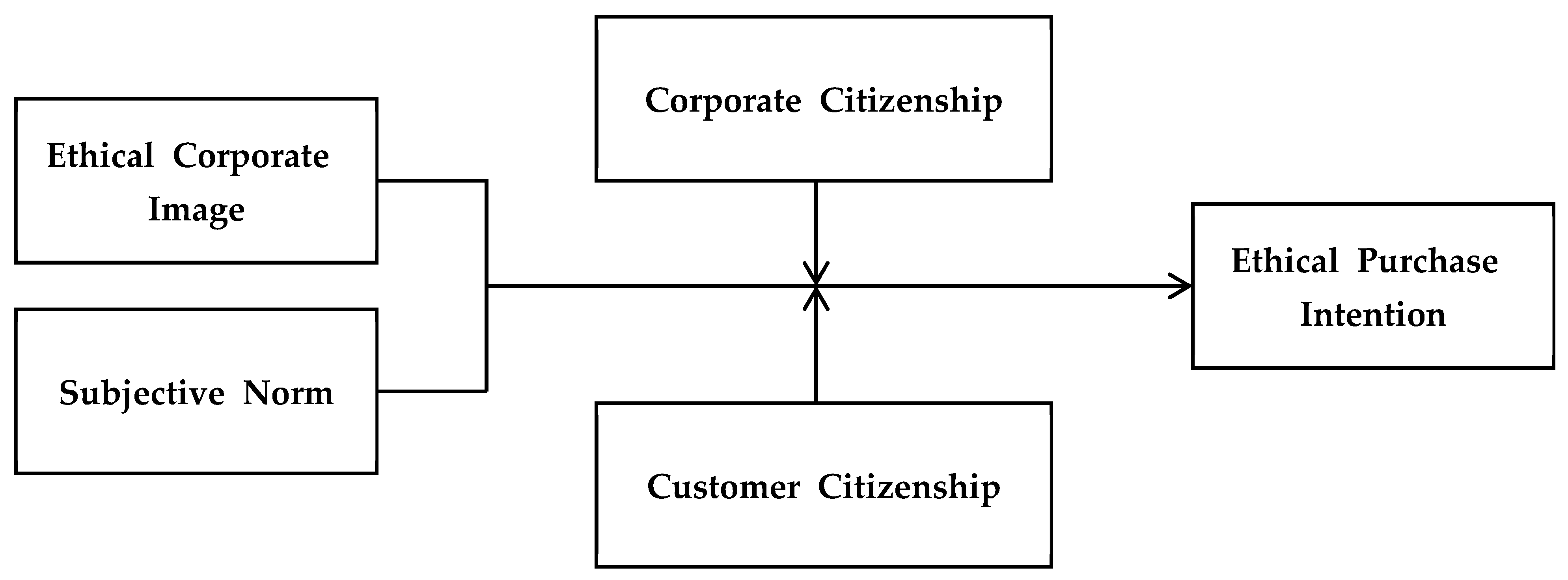 Sustainability 14 14486 g001
