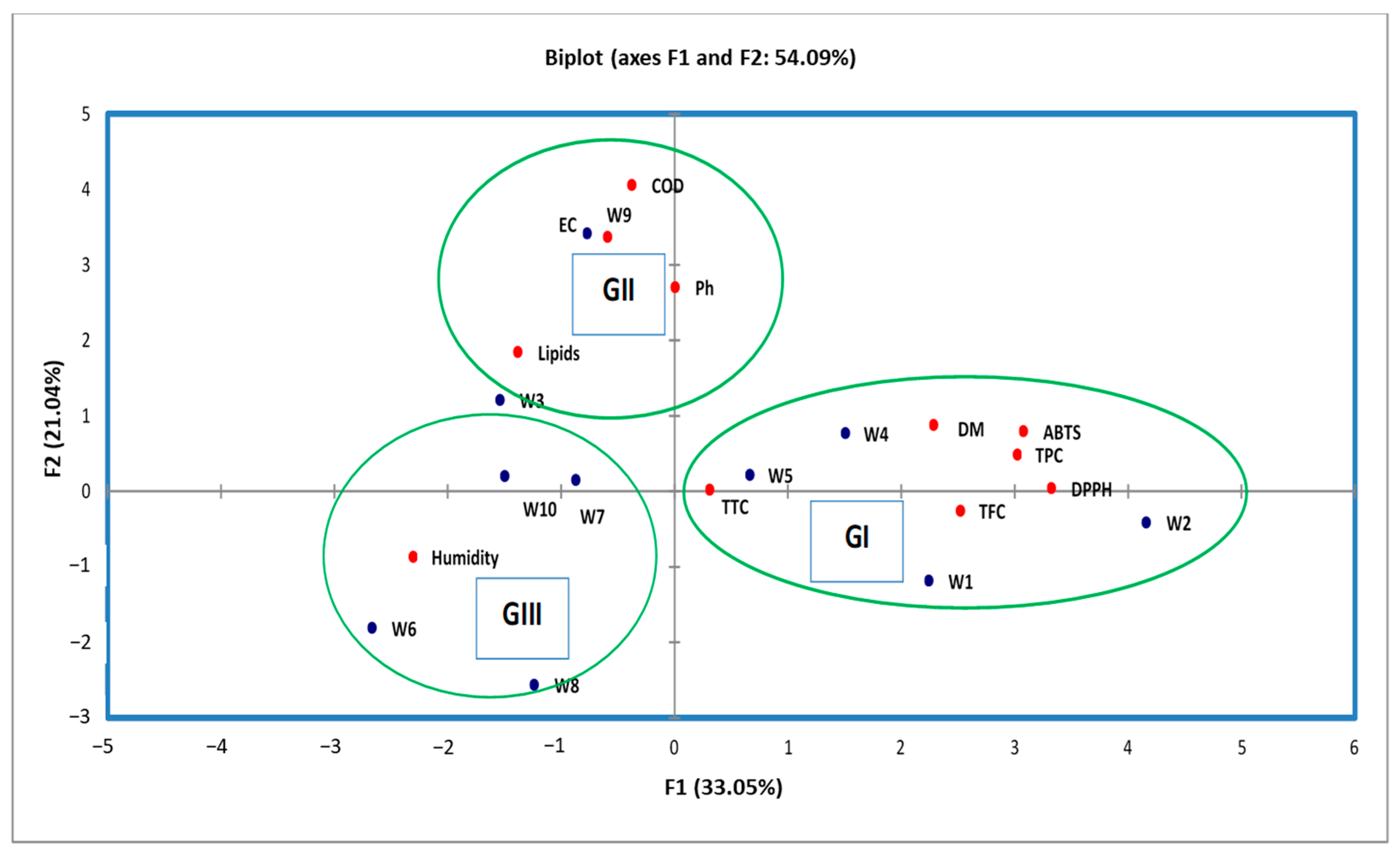 Sustainability 14 14488 g002