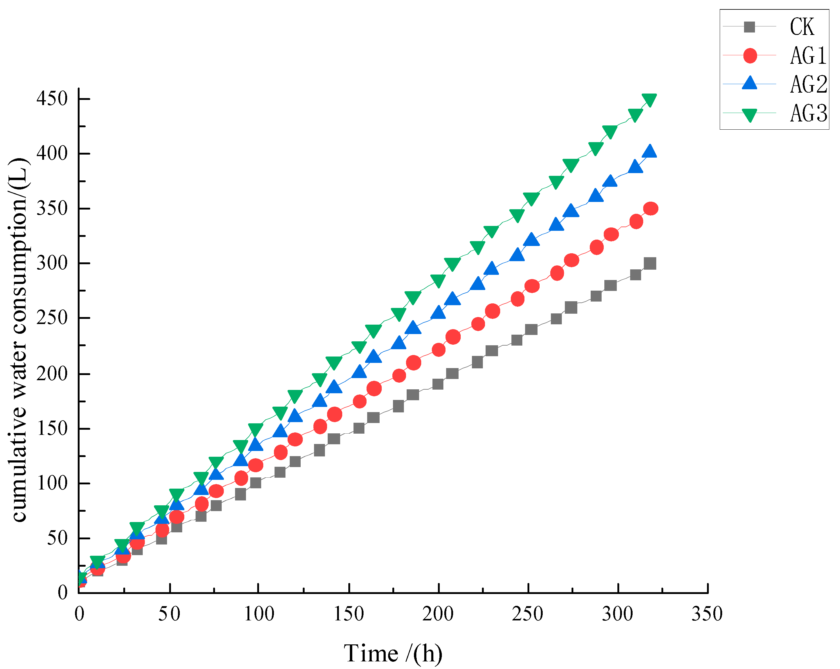 Sustainability 14 14494 g004