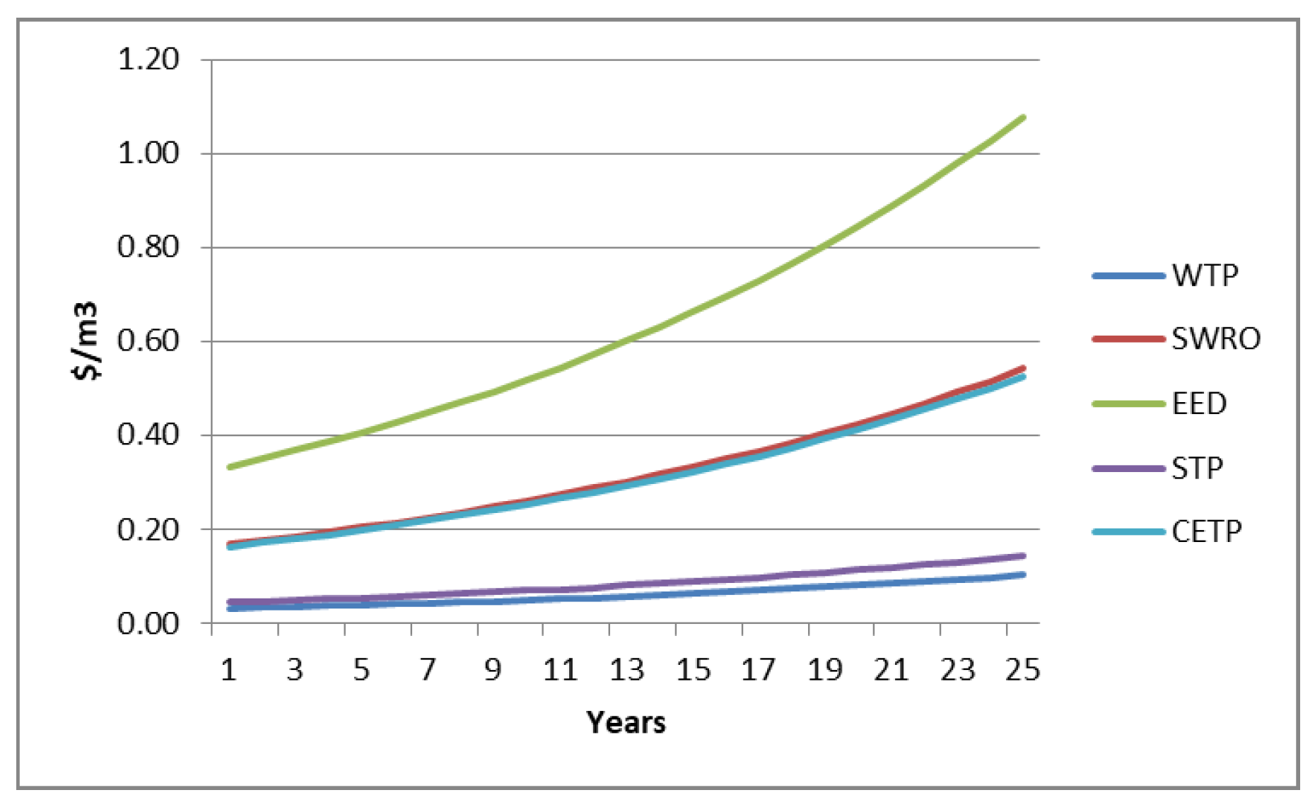 Sustainability 14 14495 g002