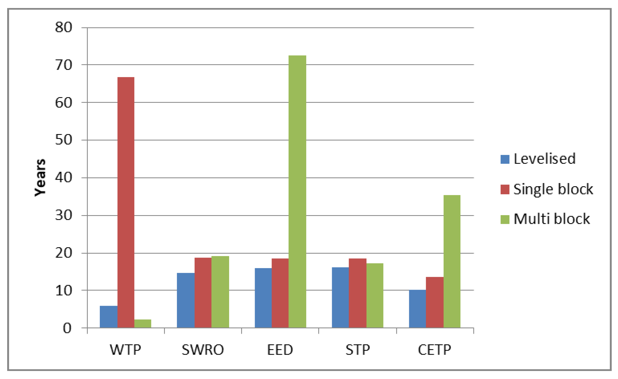 Sustainability 14 14495 g004