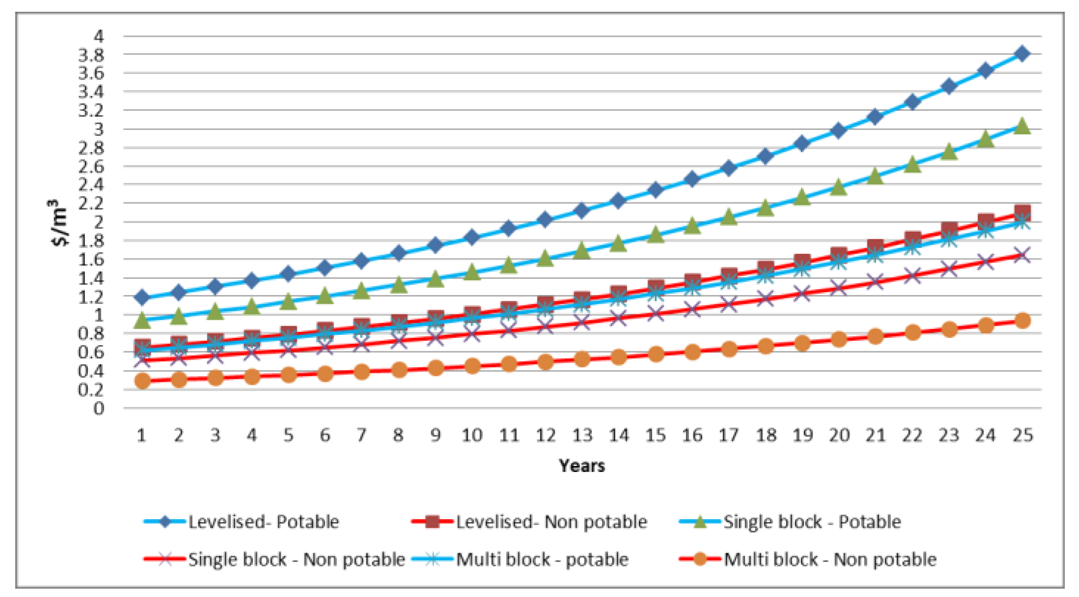 Sustainability 14 14495 g005