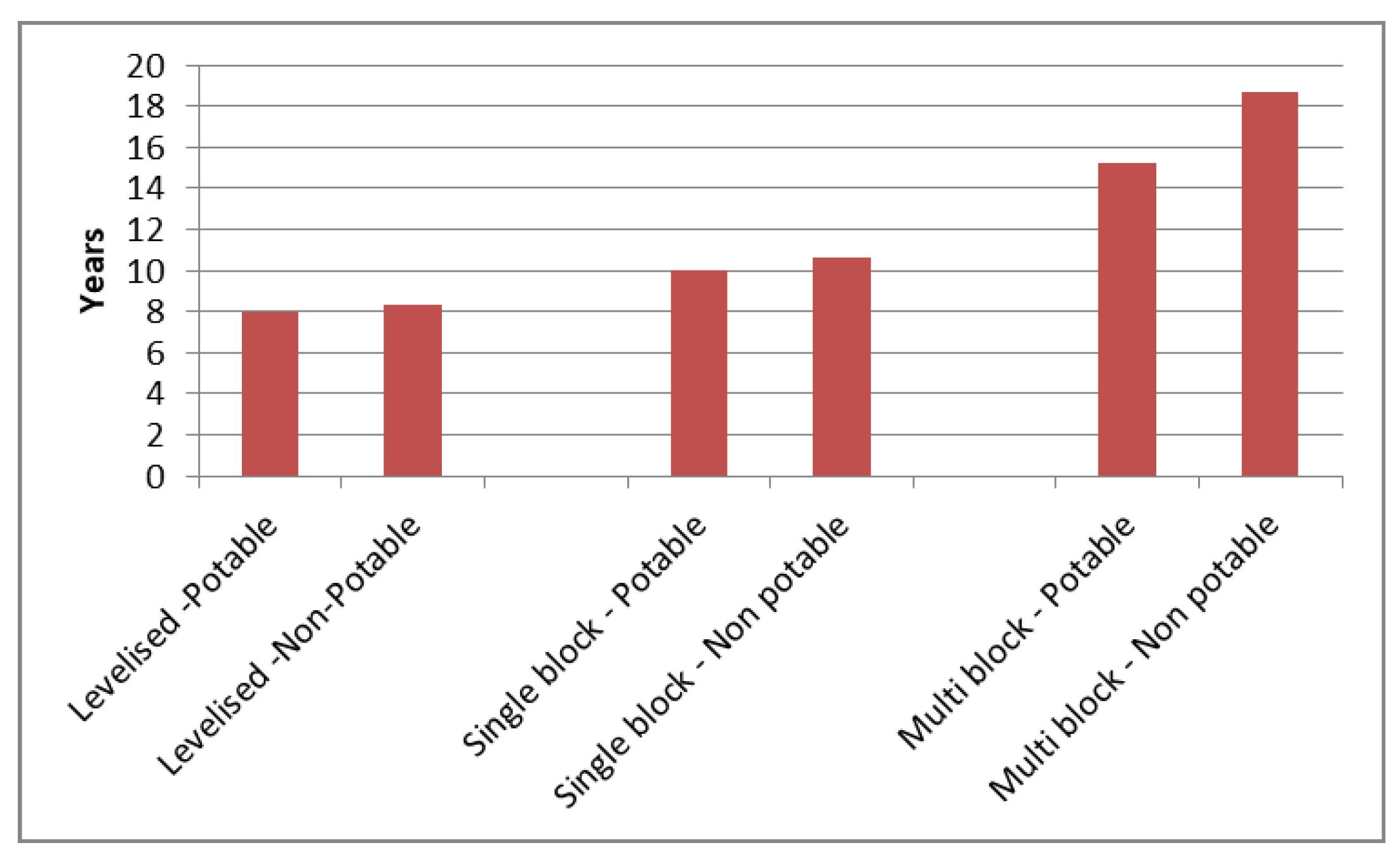 Sustainability 14 14495 g006