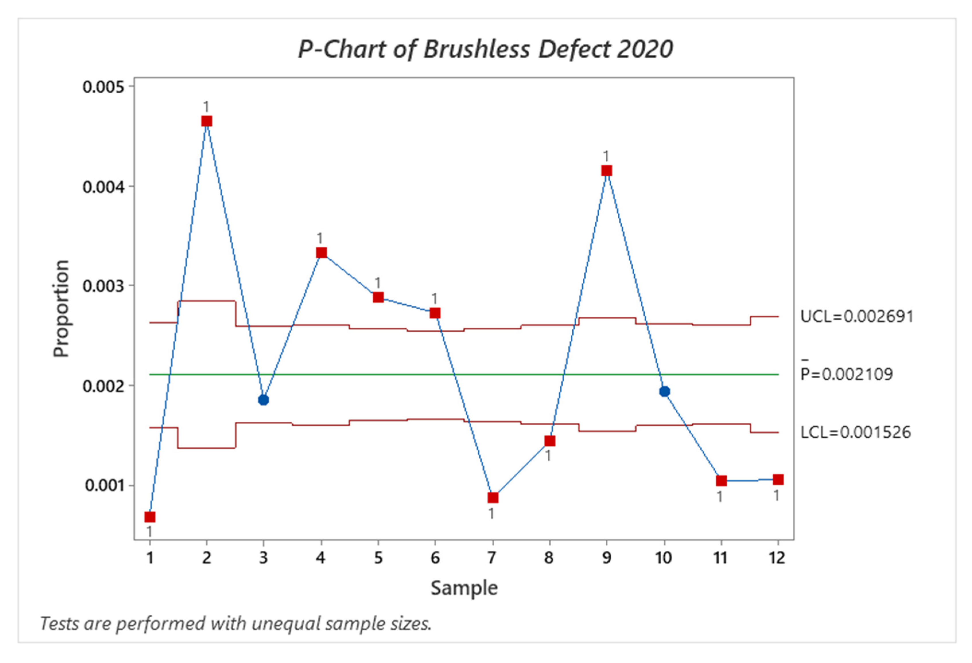 Sustainability 14 14497 g006