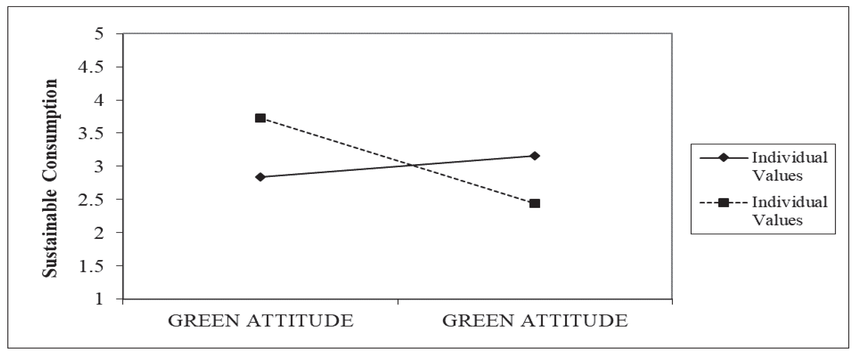 Sustainability 14 14502 g003