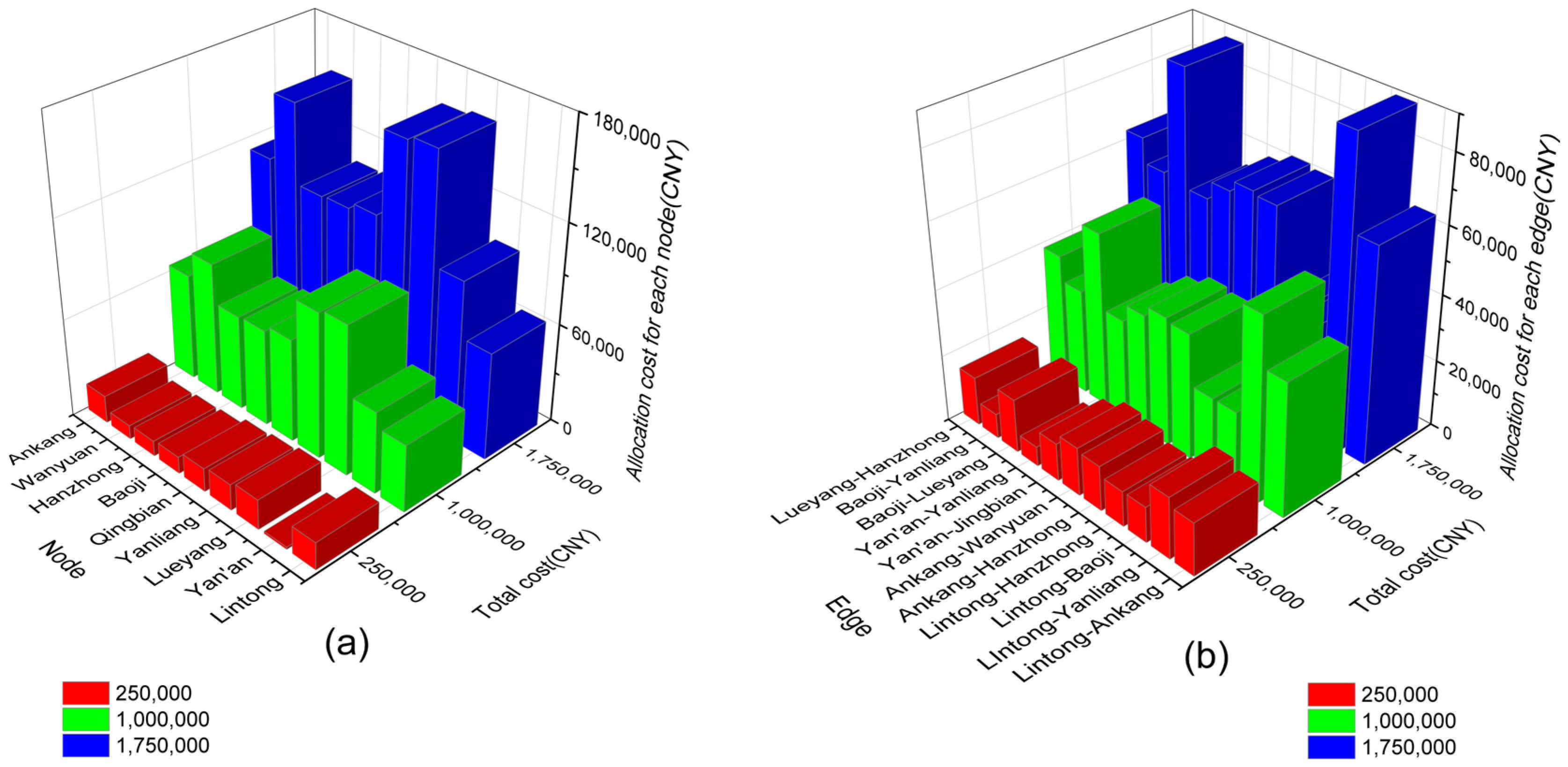 Sustainability 14 14503 g006 Sustainability 14 14503 g006