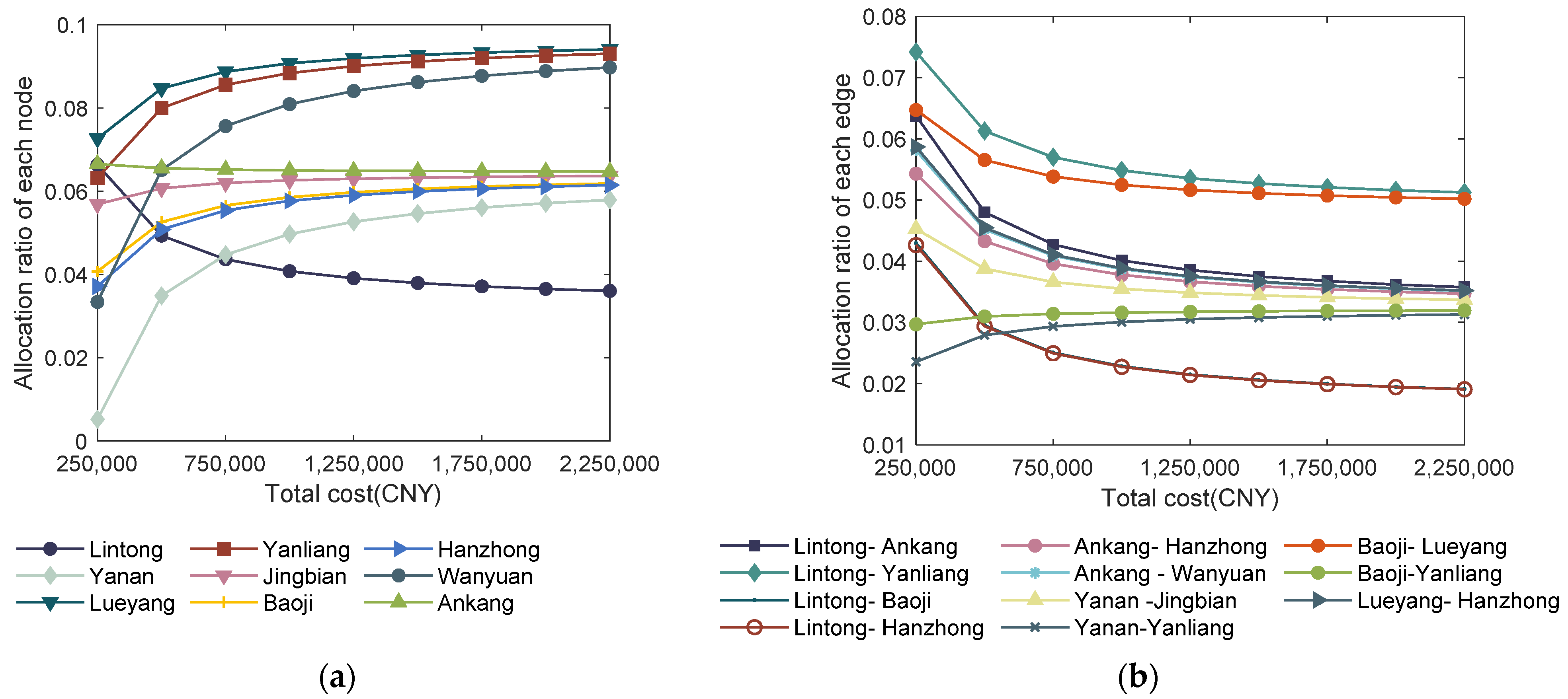 Sustainability 14 14503 g007 Sustainability 14 14503 g007