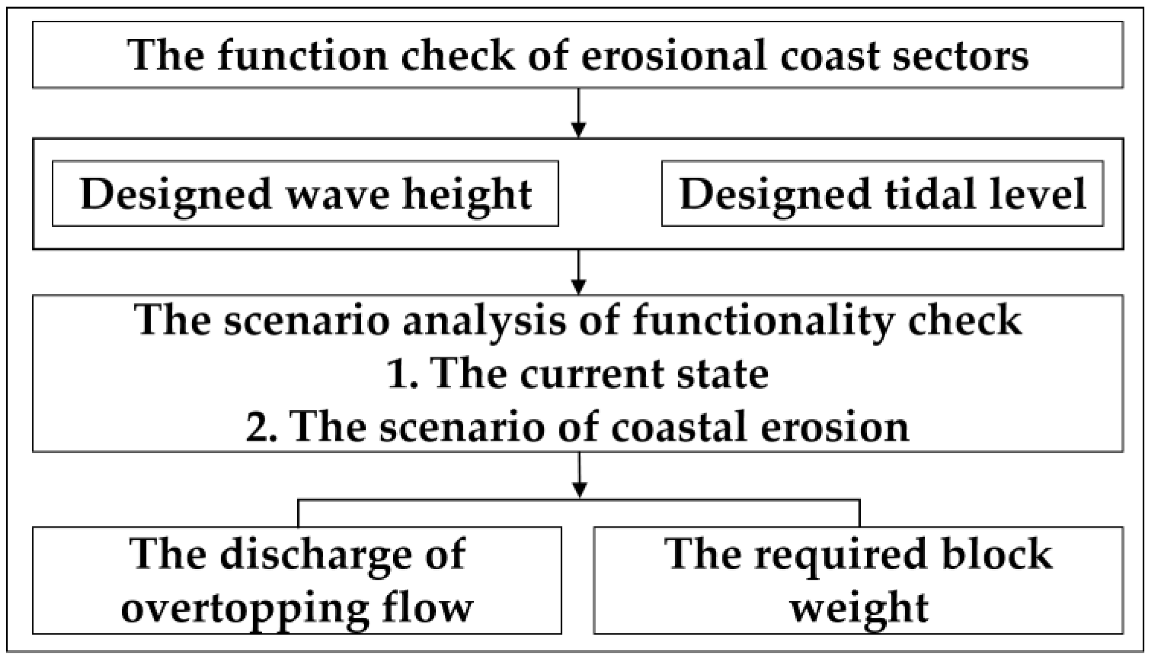 Sustainability 14 14505 g002