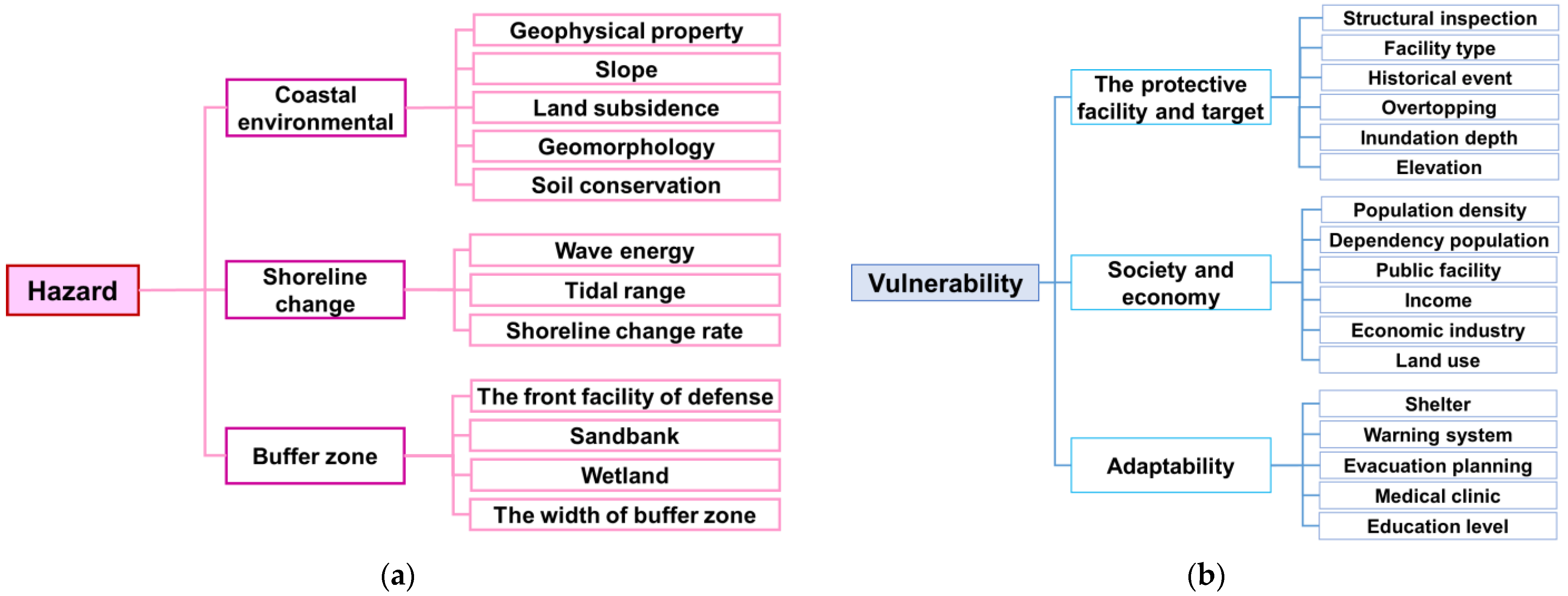 Sustainability 14 14505 g004