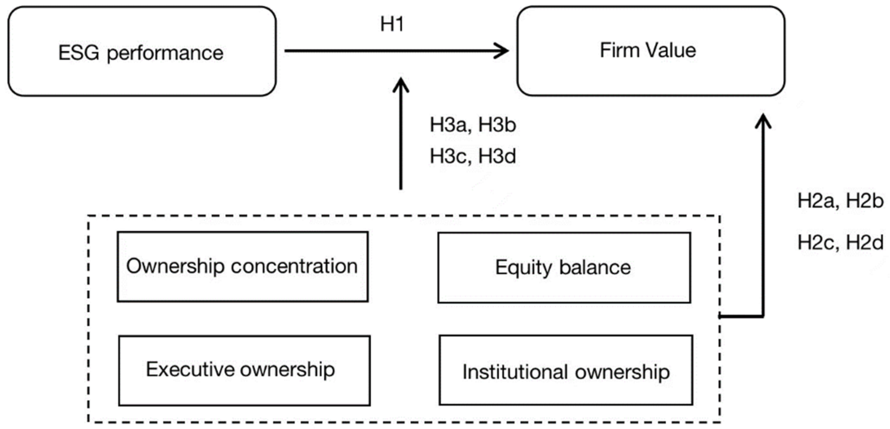 Sustainability 14 14507 g001