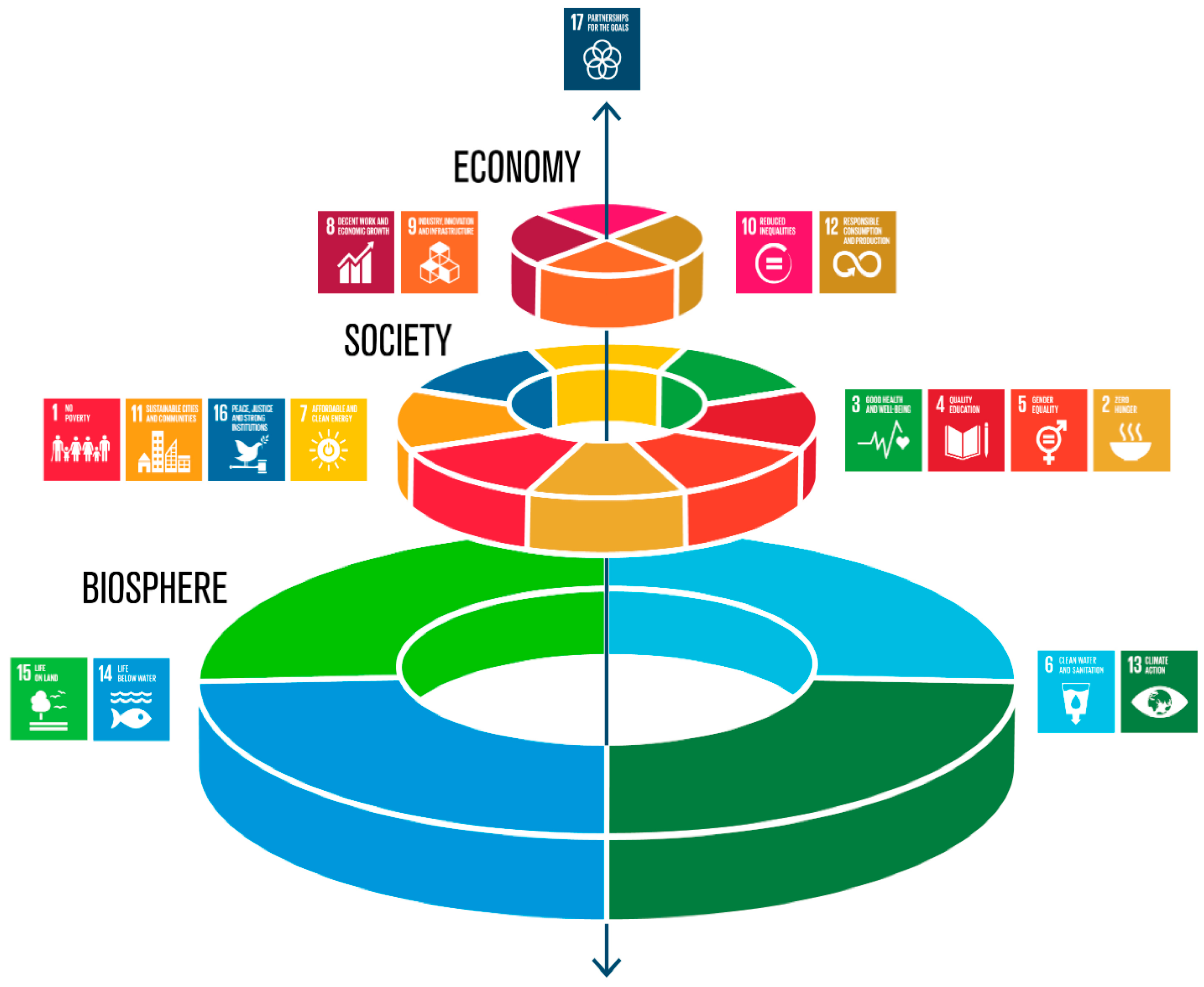 Sustainability 14 14508 g002