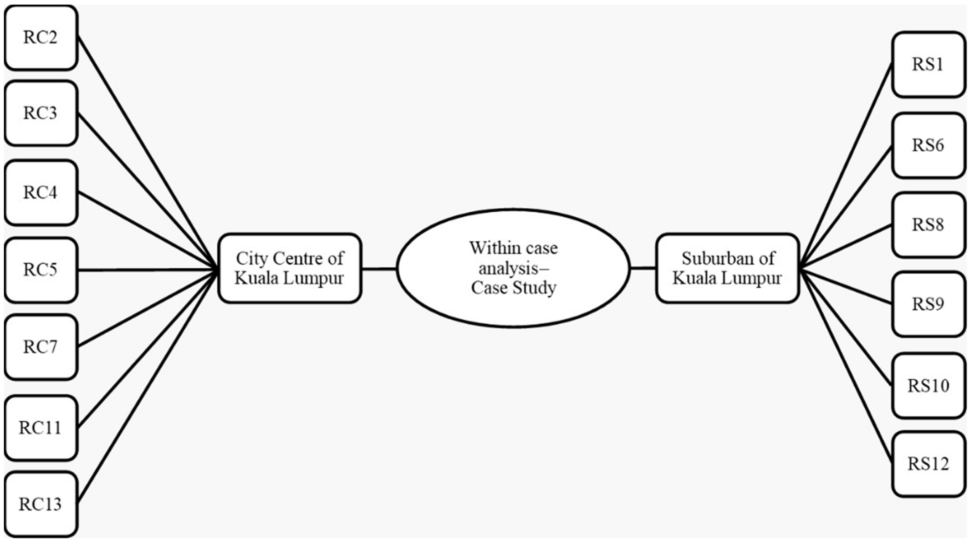 Sustainability 14 14509 g002