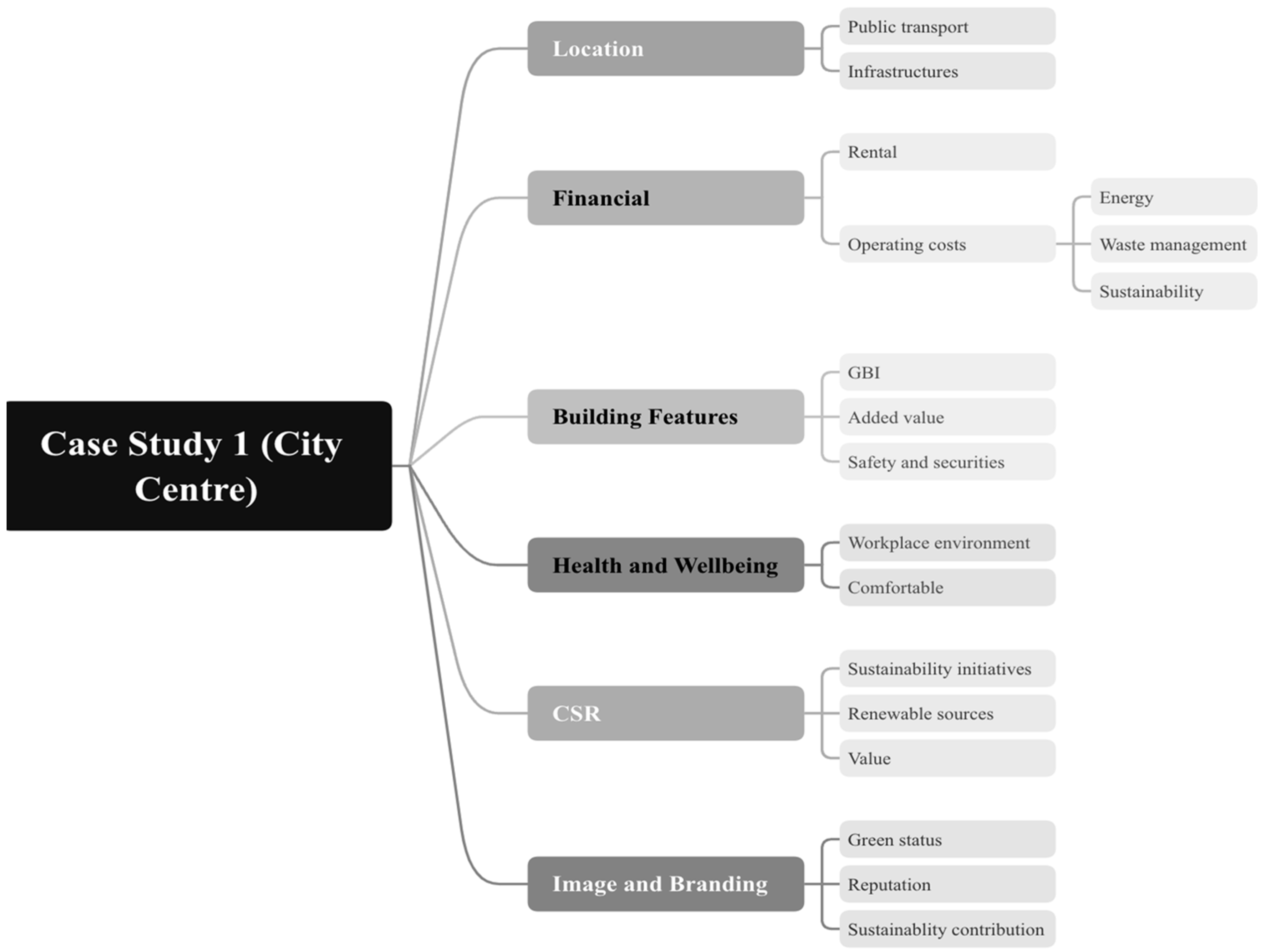 Sustainability 14 14509 g003