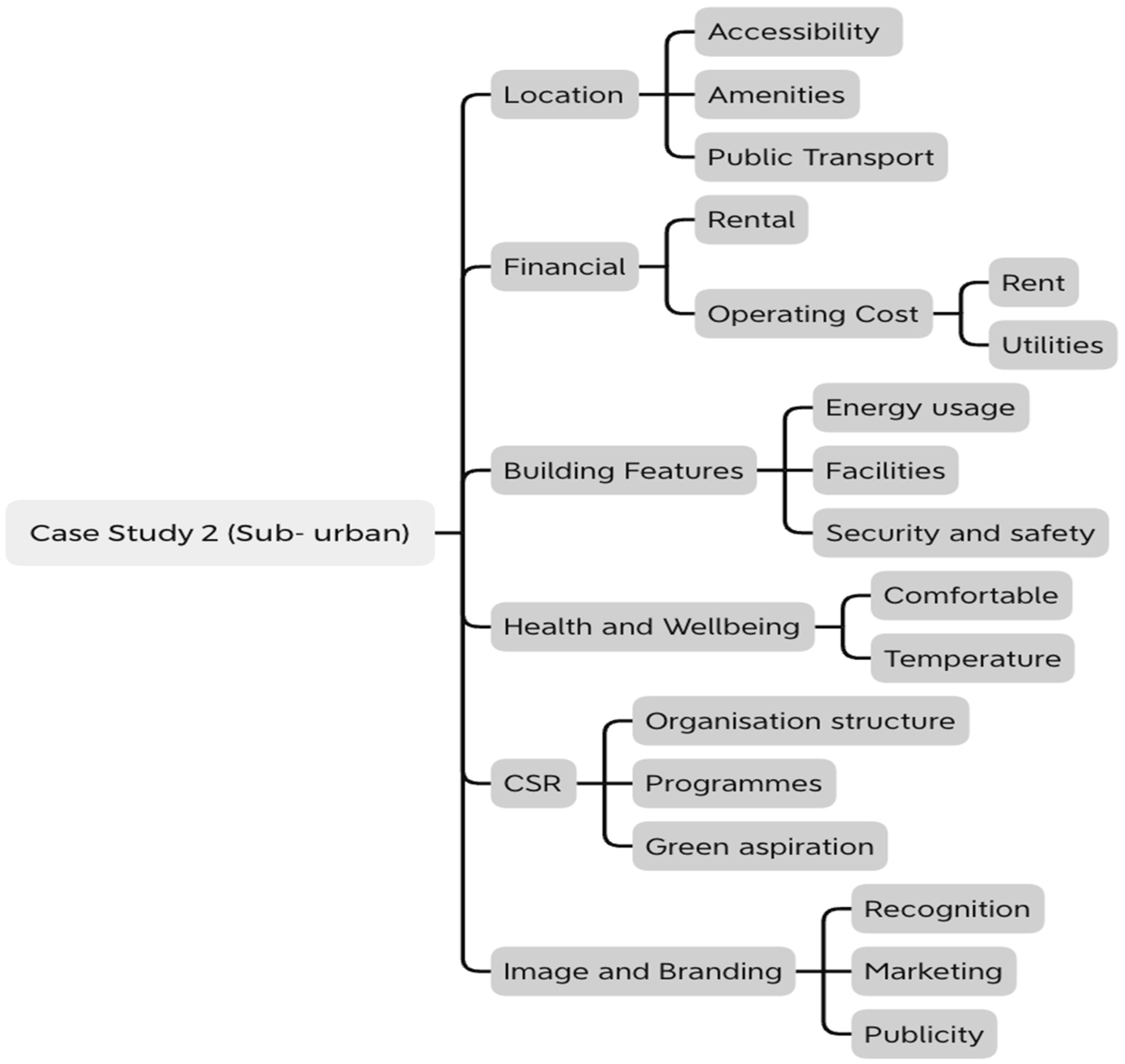 Sustainability 14 14509 g004