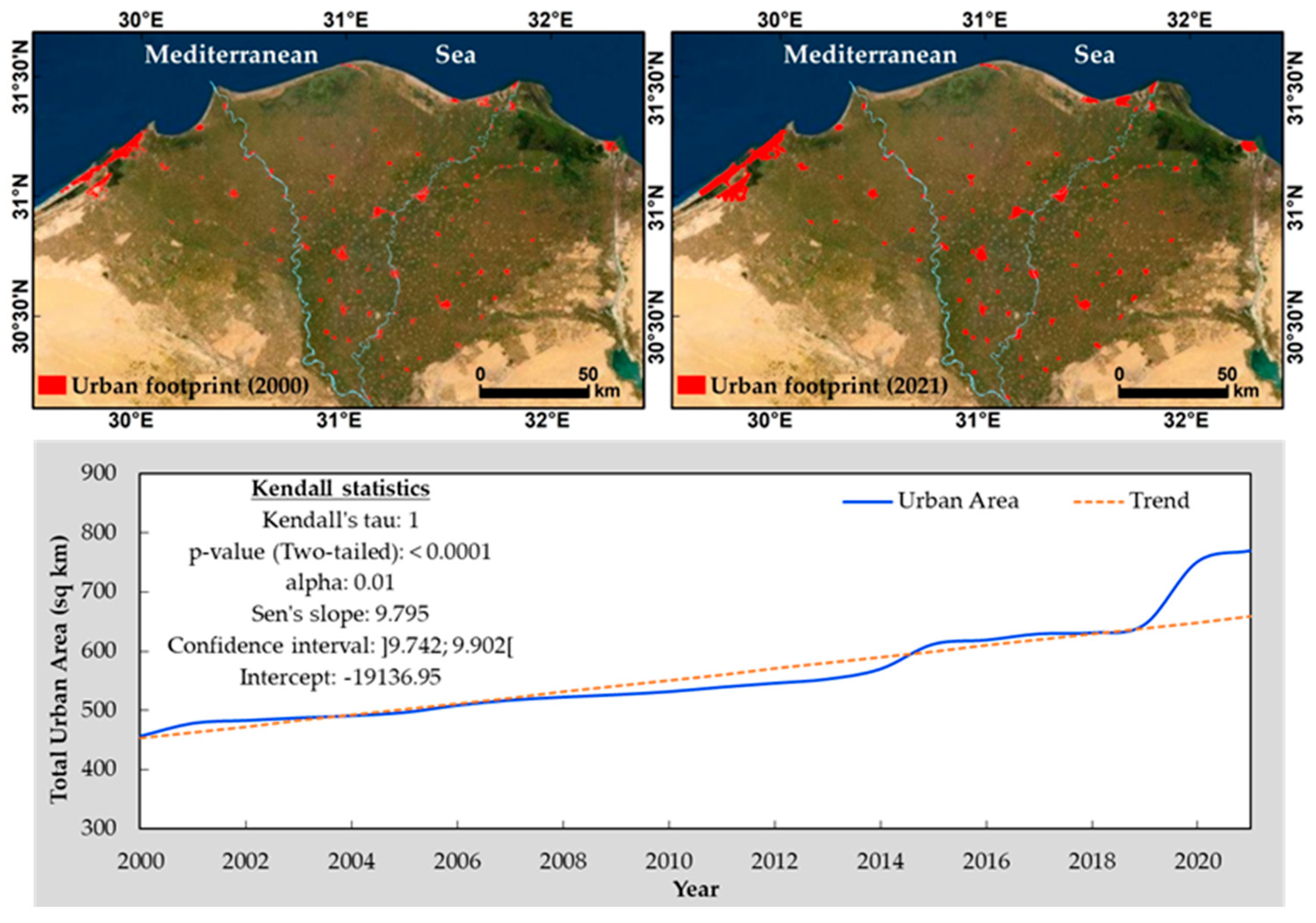 Sustainability 14 14510 g003