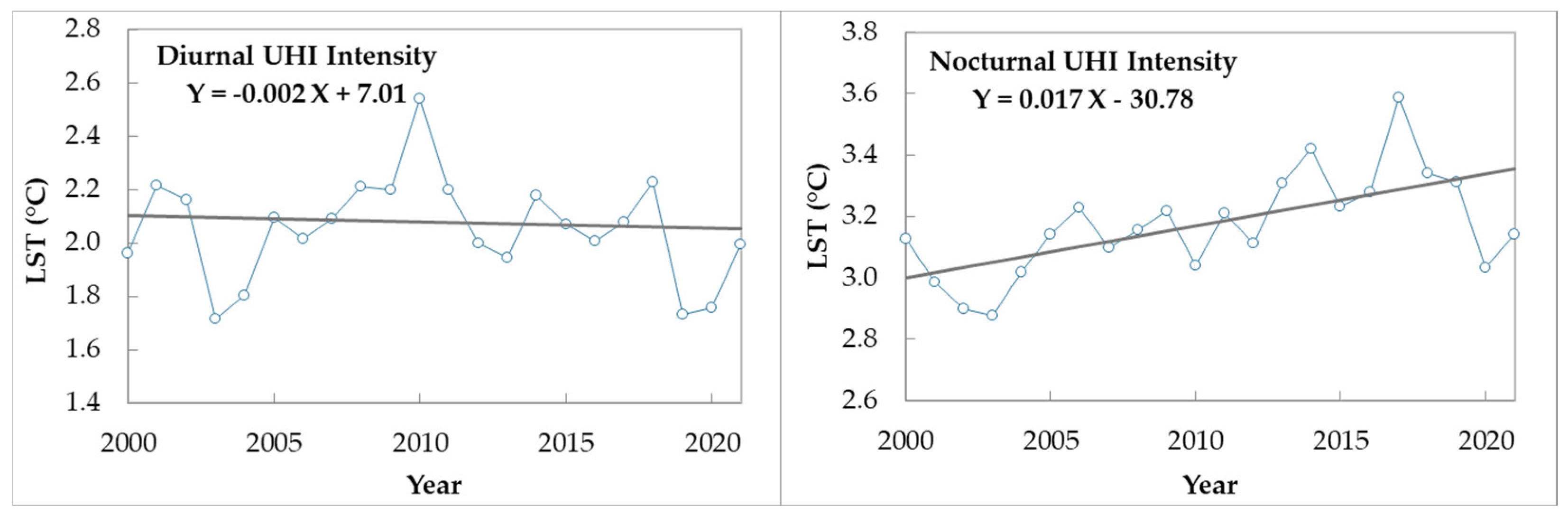 Sustainability 14 14510 g008