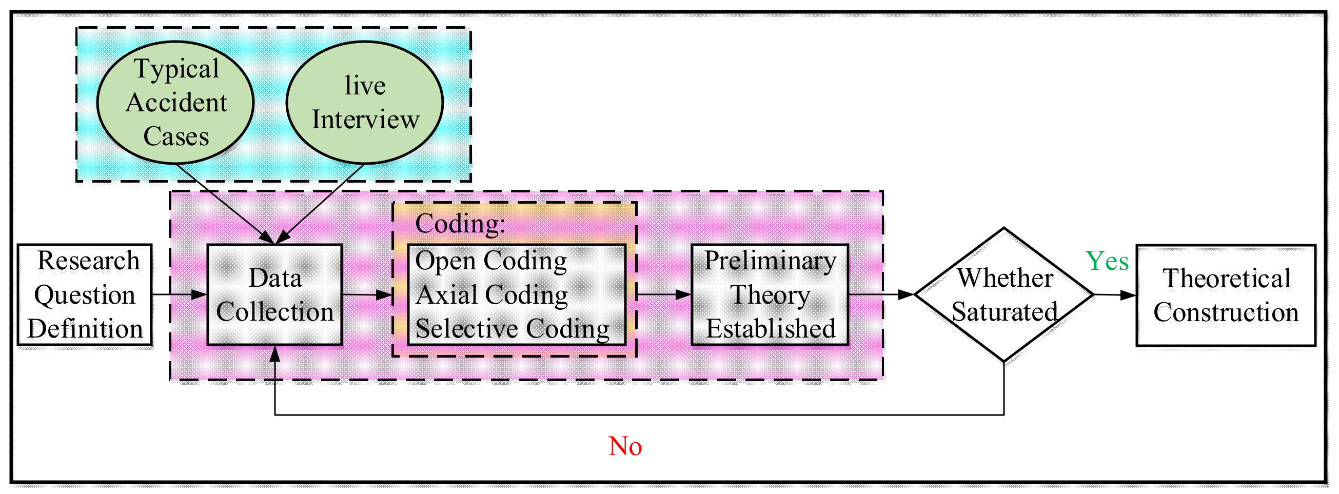 Sustainability 14 14511 g002
