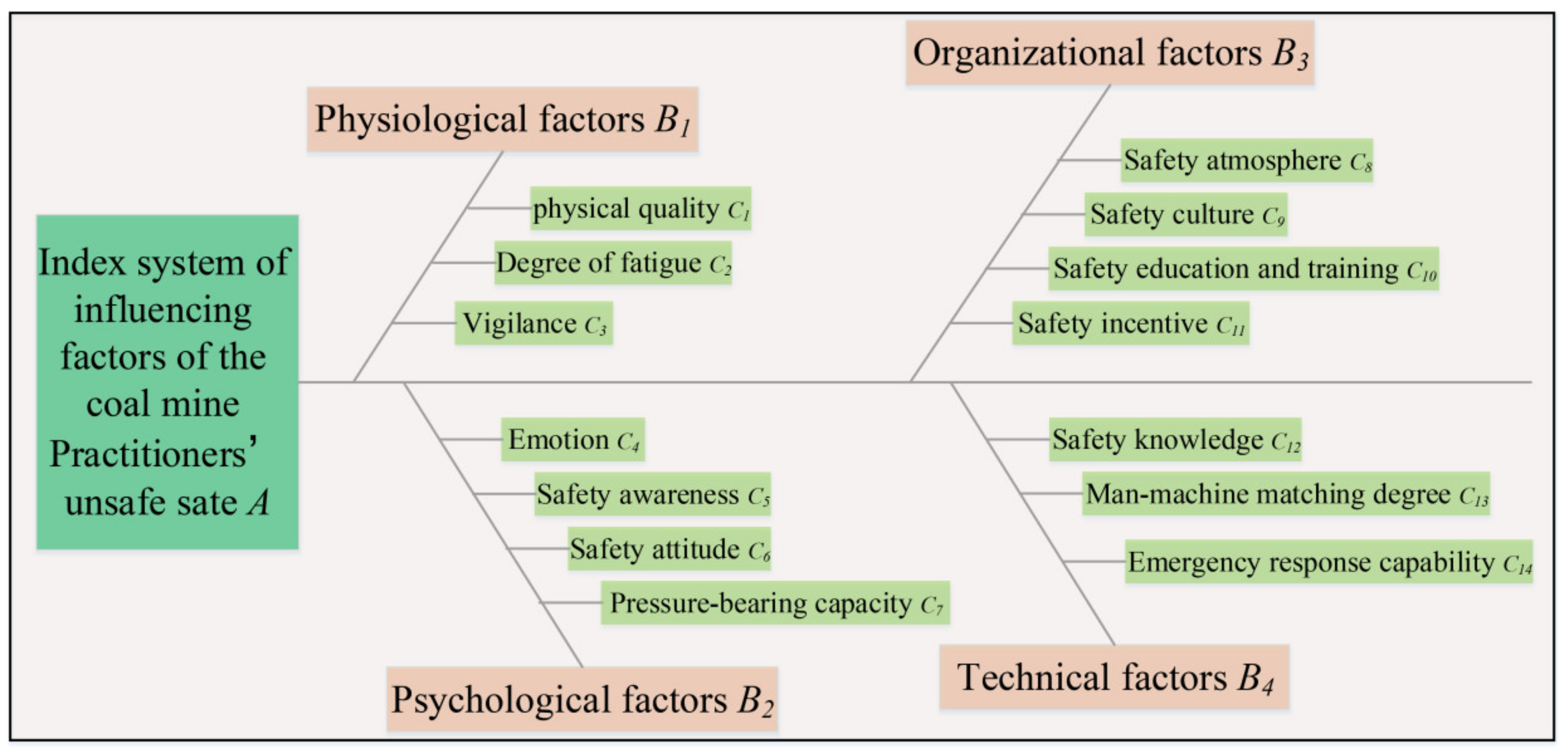 Sustainability 14 14511 g003