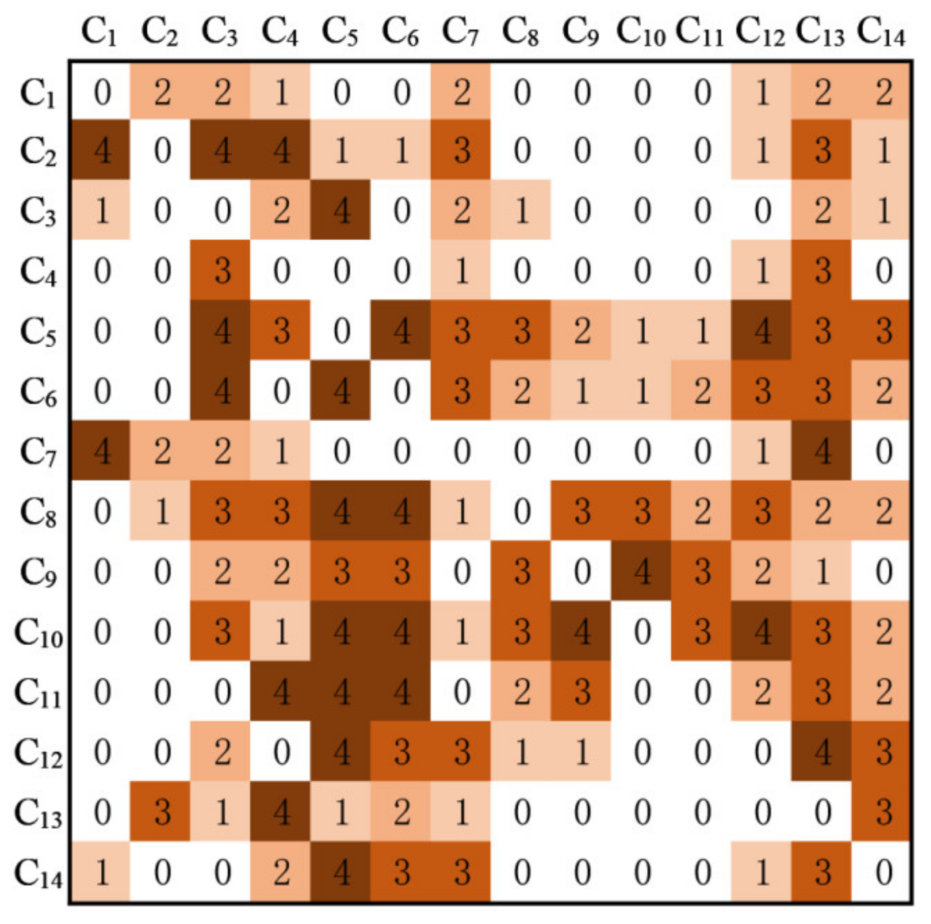 Sustainability 14 14511 g004