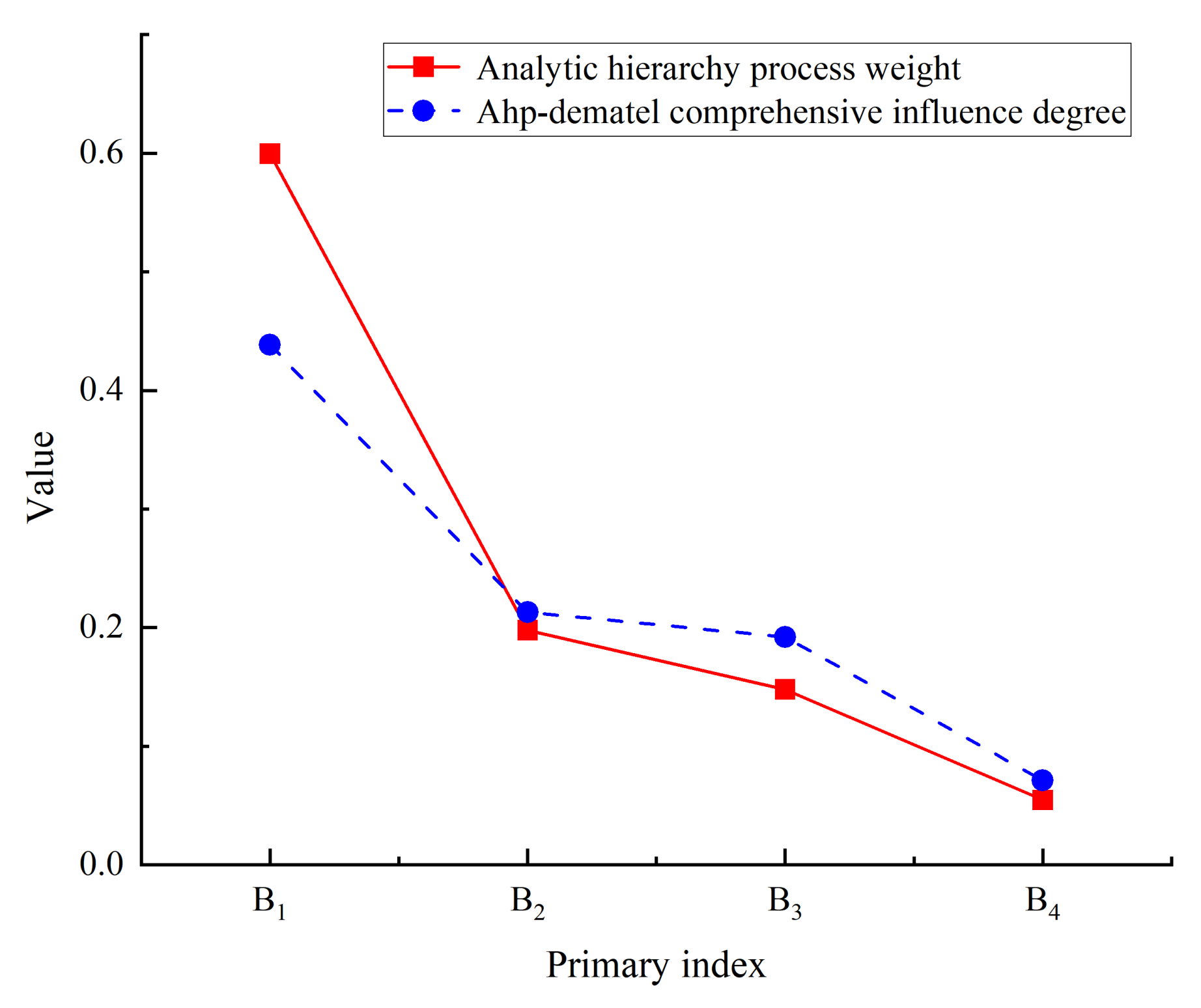 Sustainability 14 14511 g005
