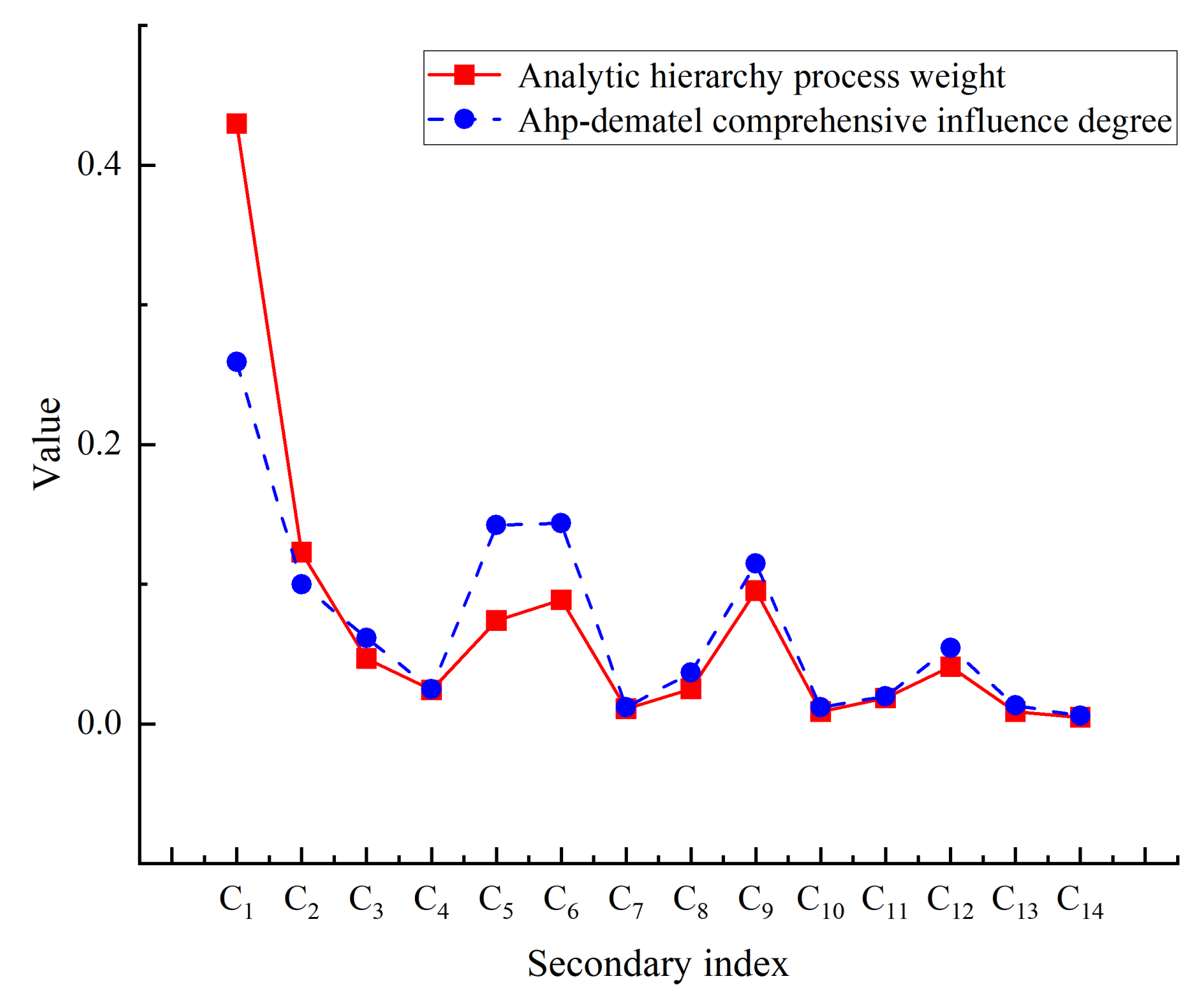 Sustainability 14 14511 g006