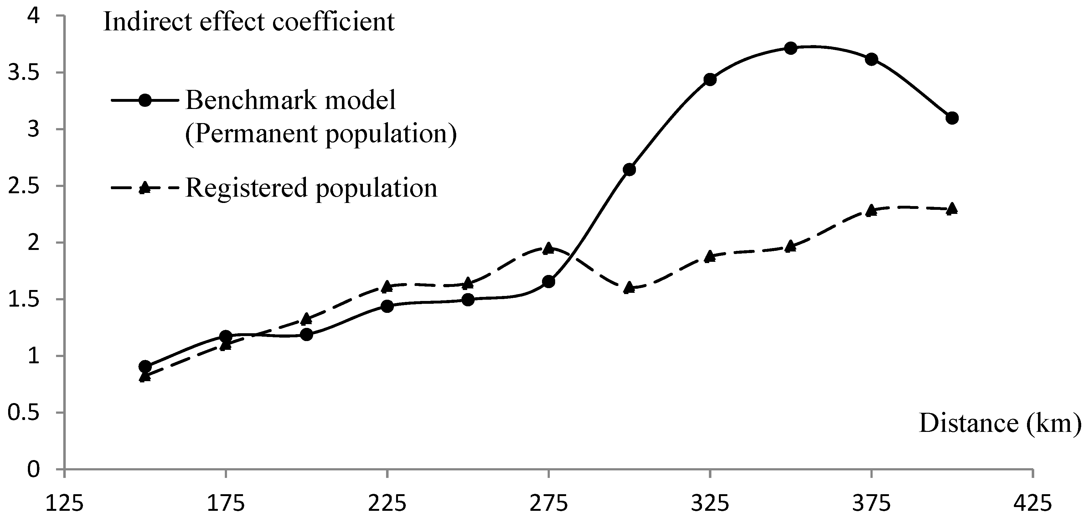 Sustainability 14 14512 g002